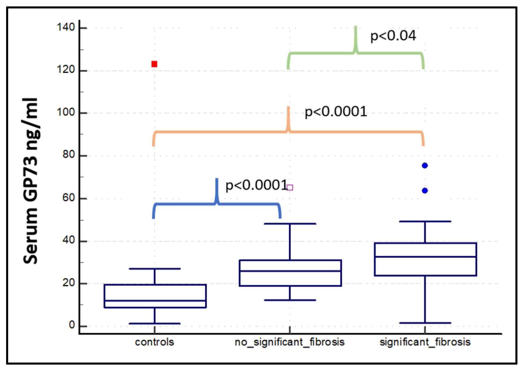 Diagnostics 15 00544 g003