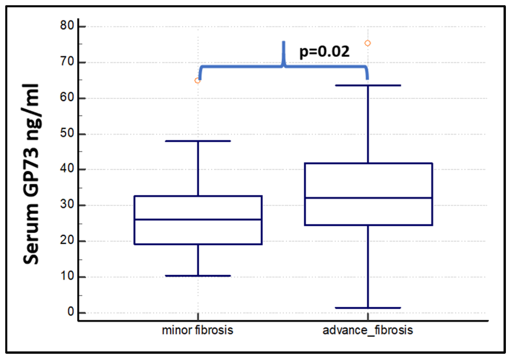 Diagnostics 15 00544 g004