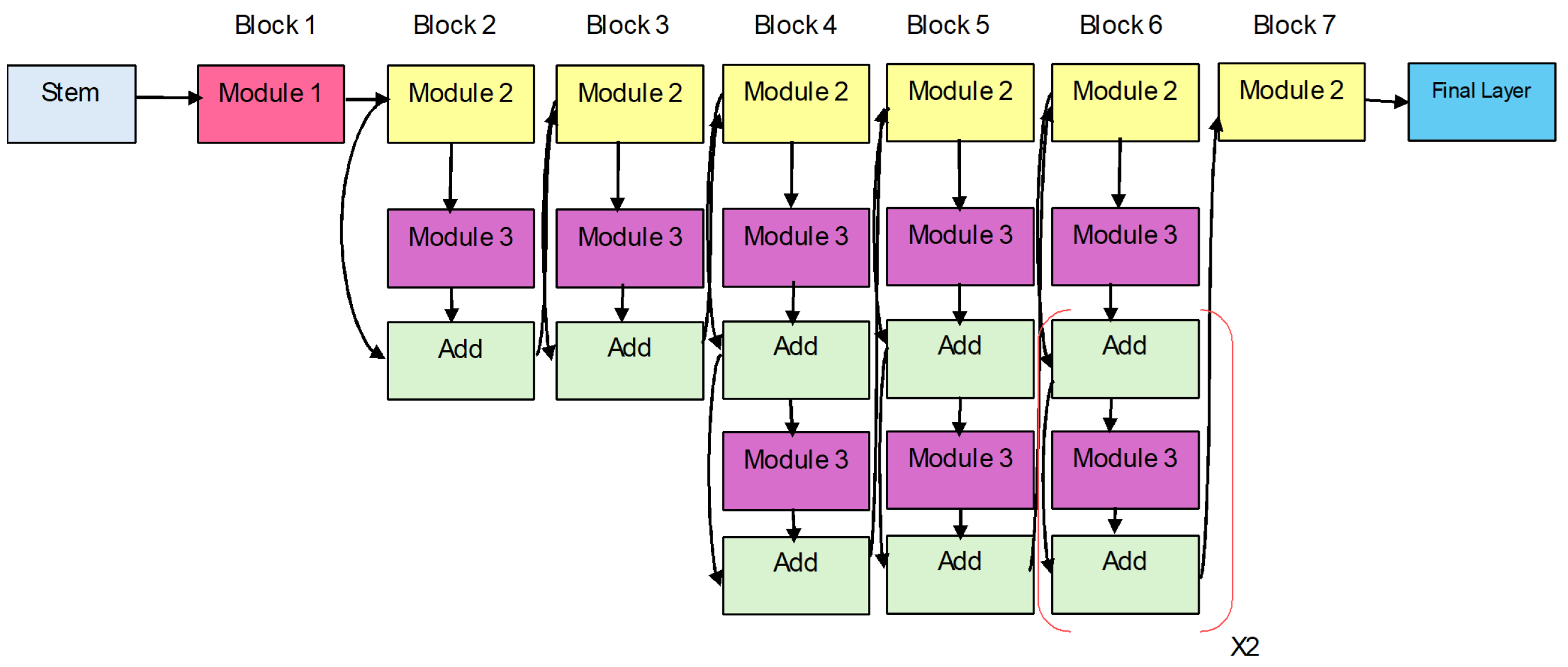 Diagnostics 15 00551 g002