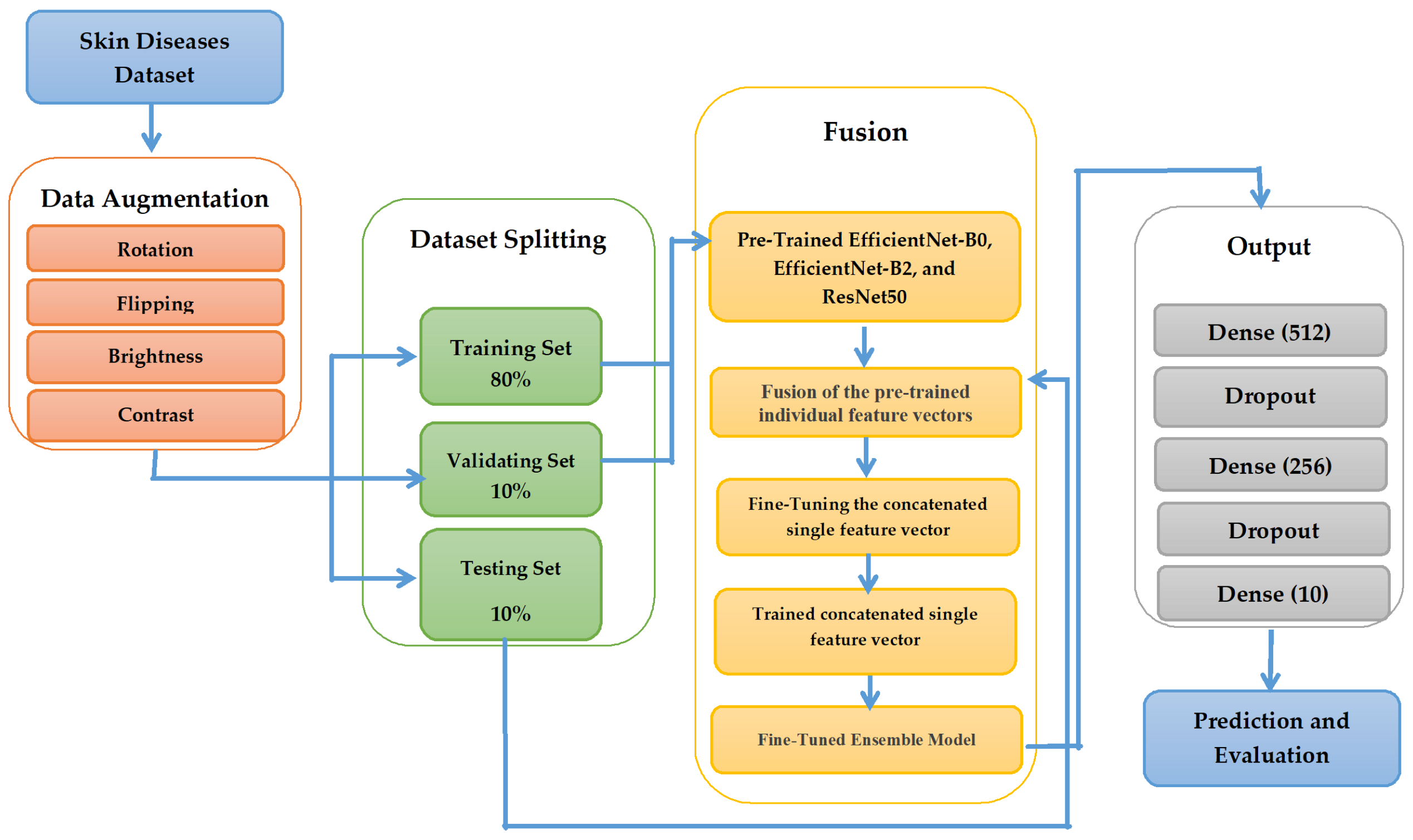 Diagnostics 15 00551 g004