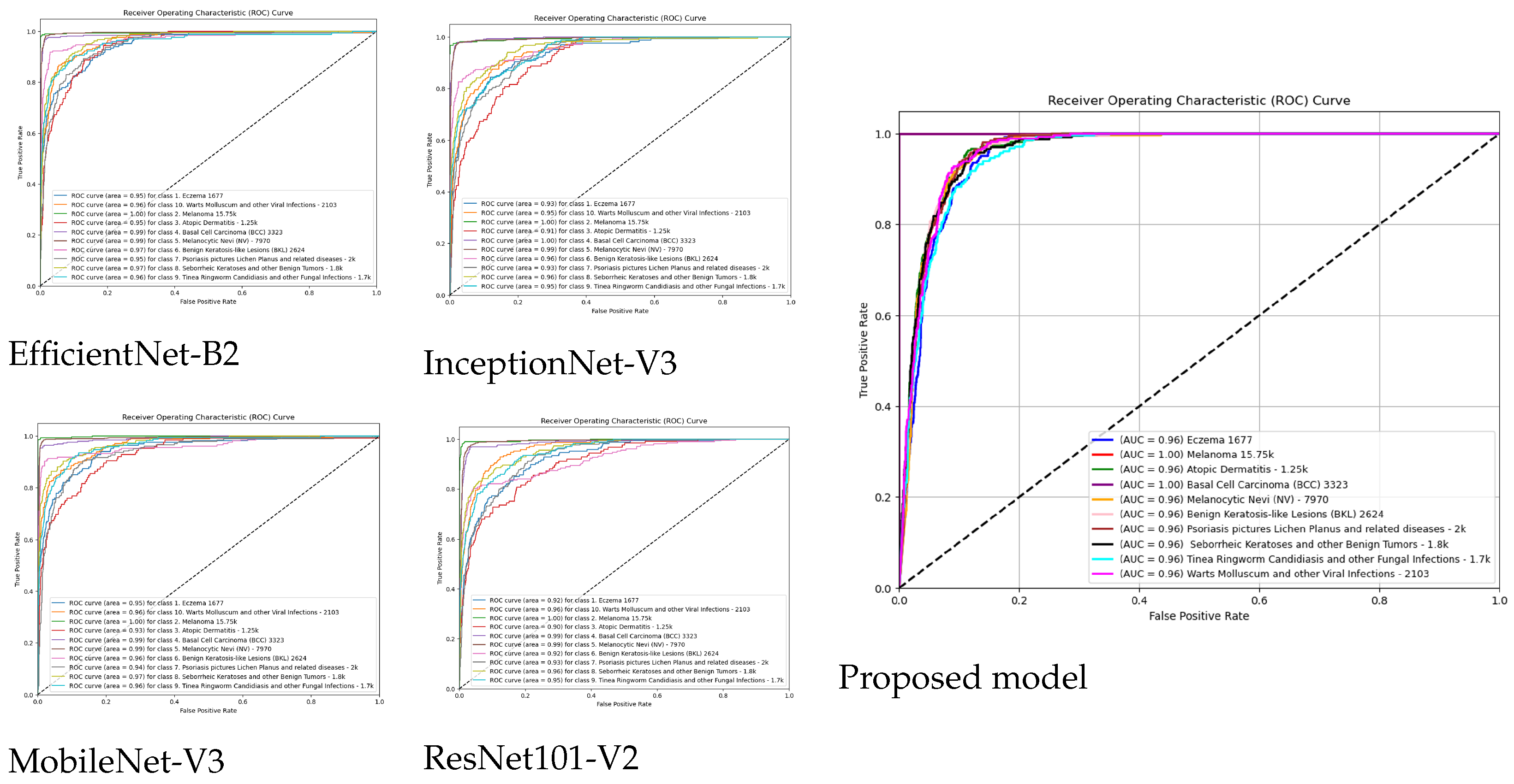 Diagnostics 15 00551 g008