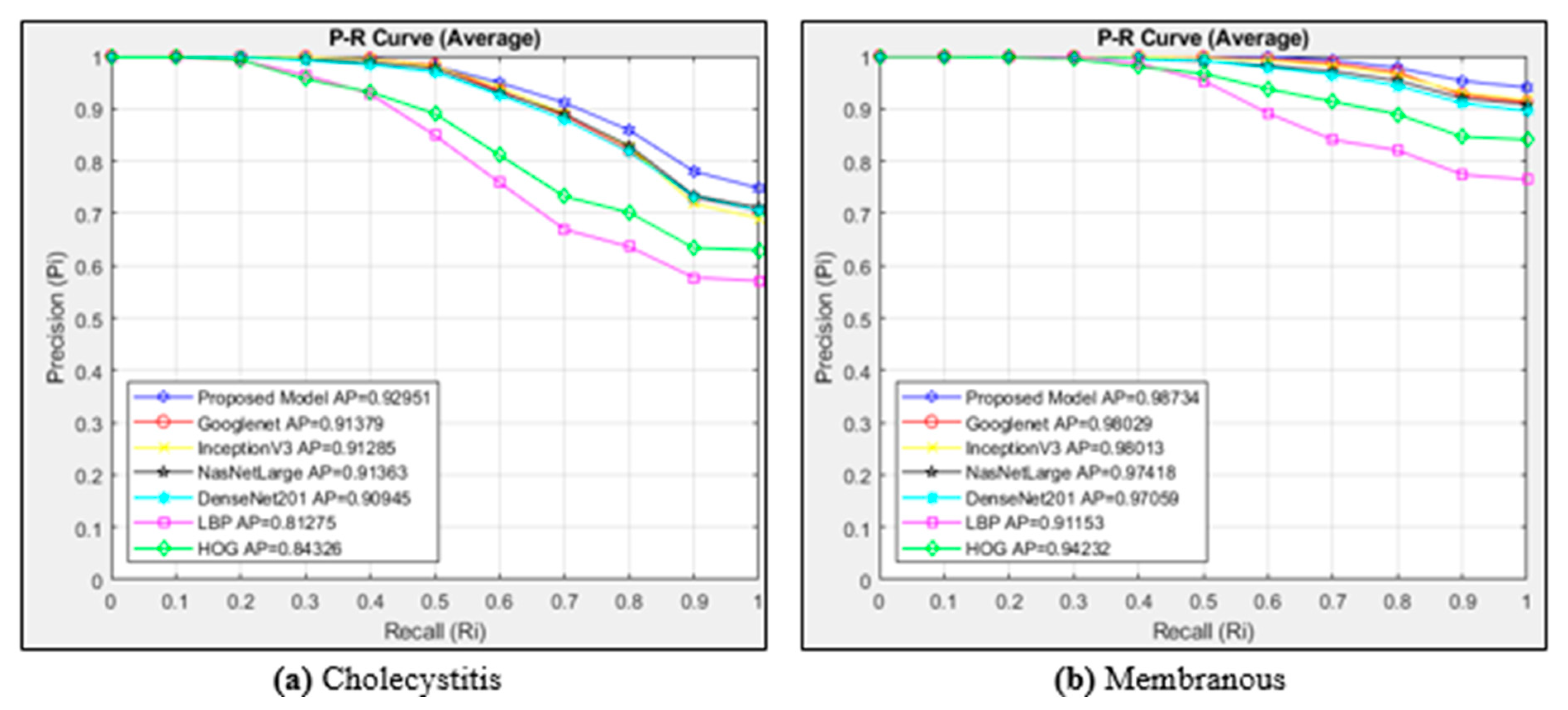 Diagnostics 15 00552 g006