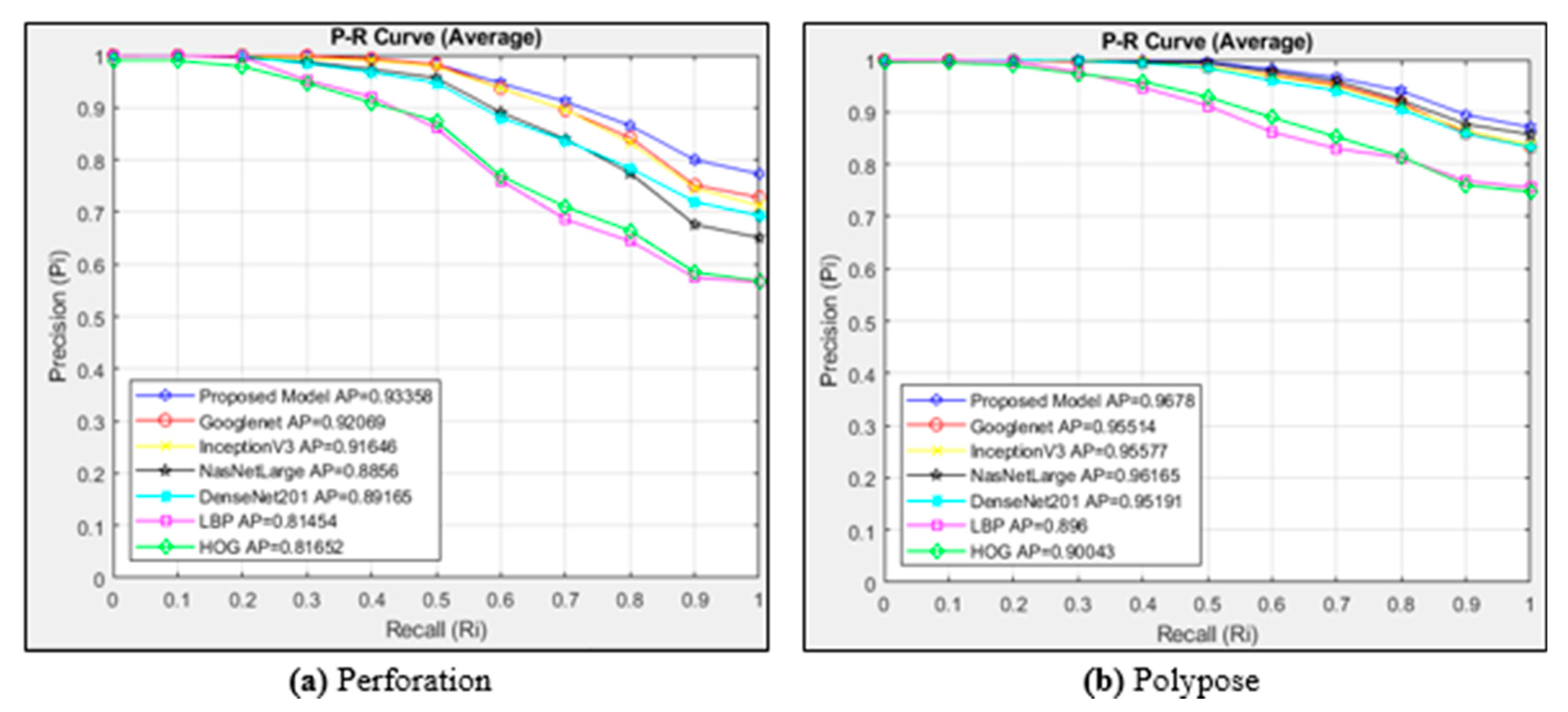 Diagnostics 15 00552 g007