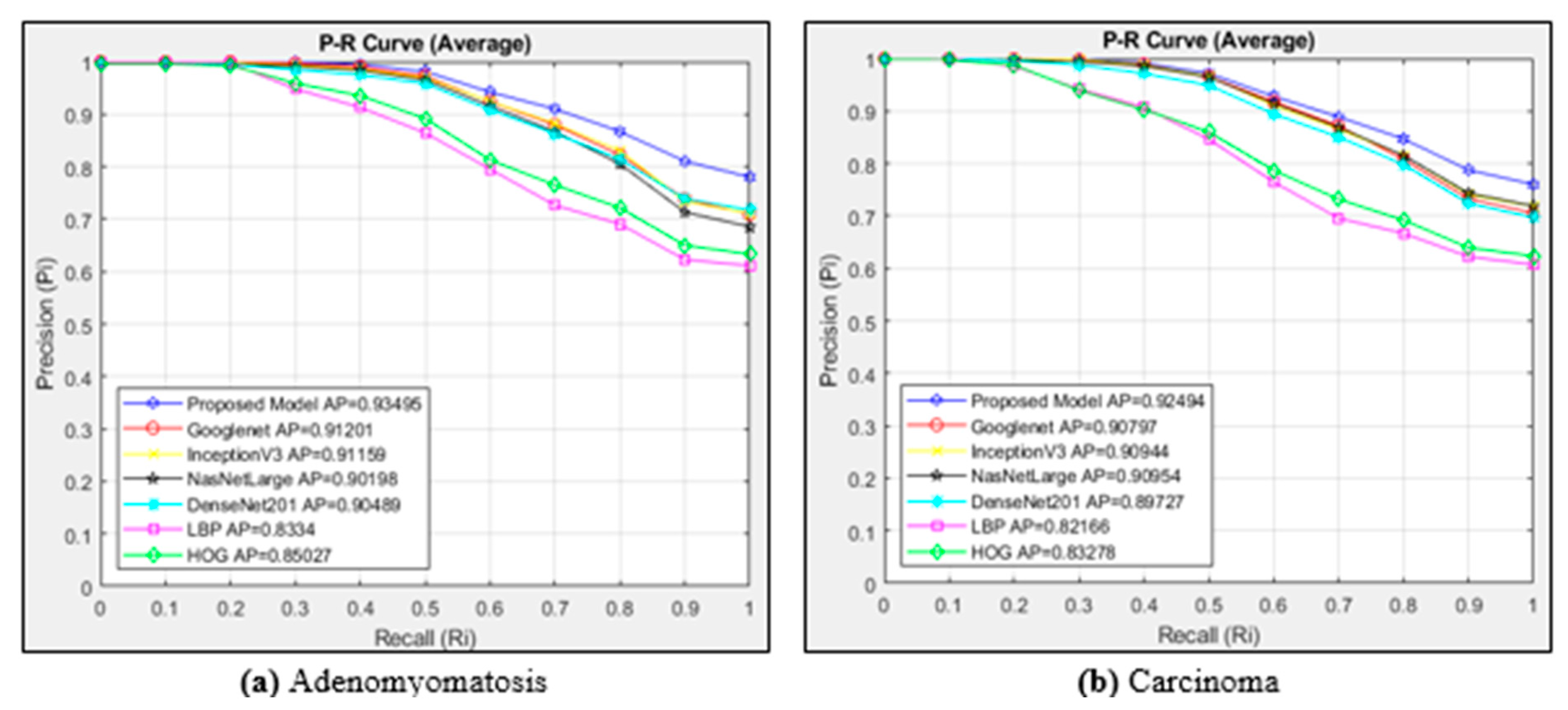 Diagnostics 15 00552 g008