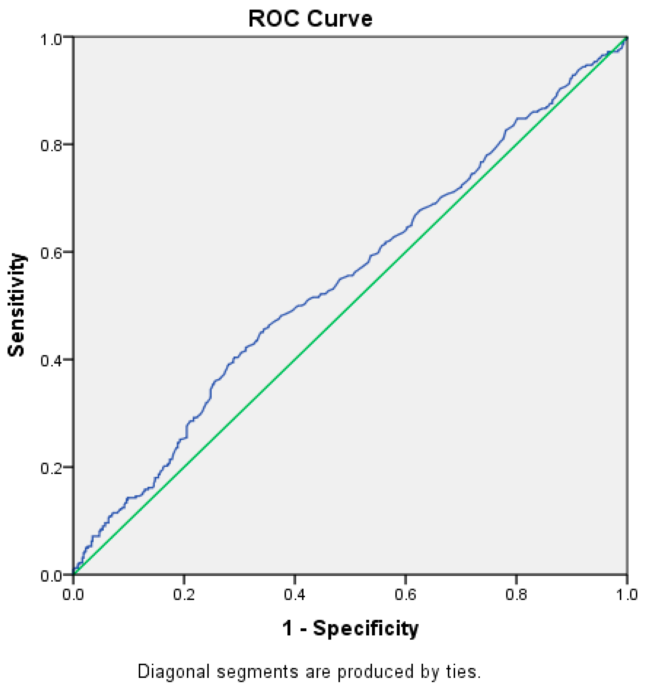 Diagnostics 15 00554 g002
