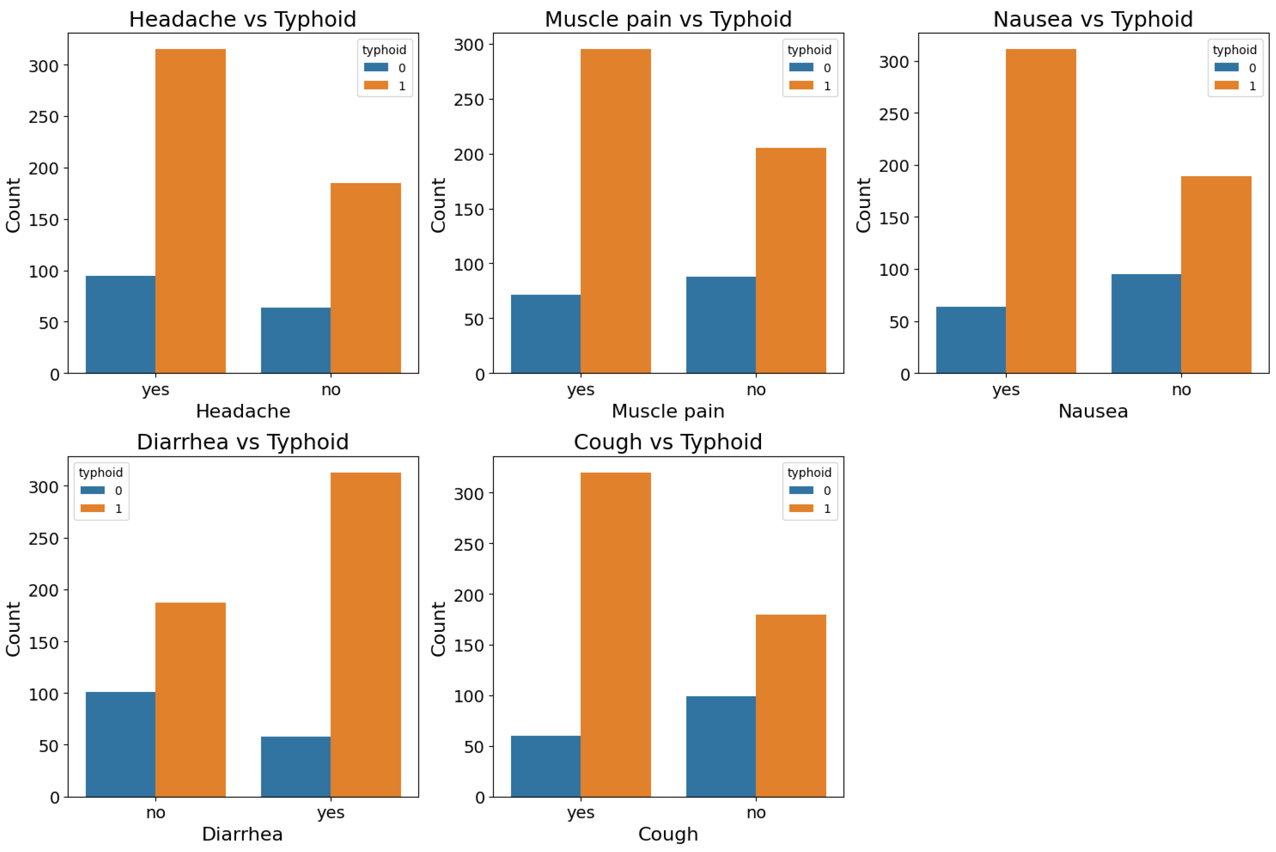 Diagnostics 15 00562 g005