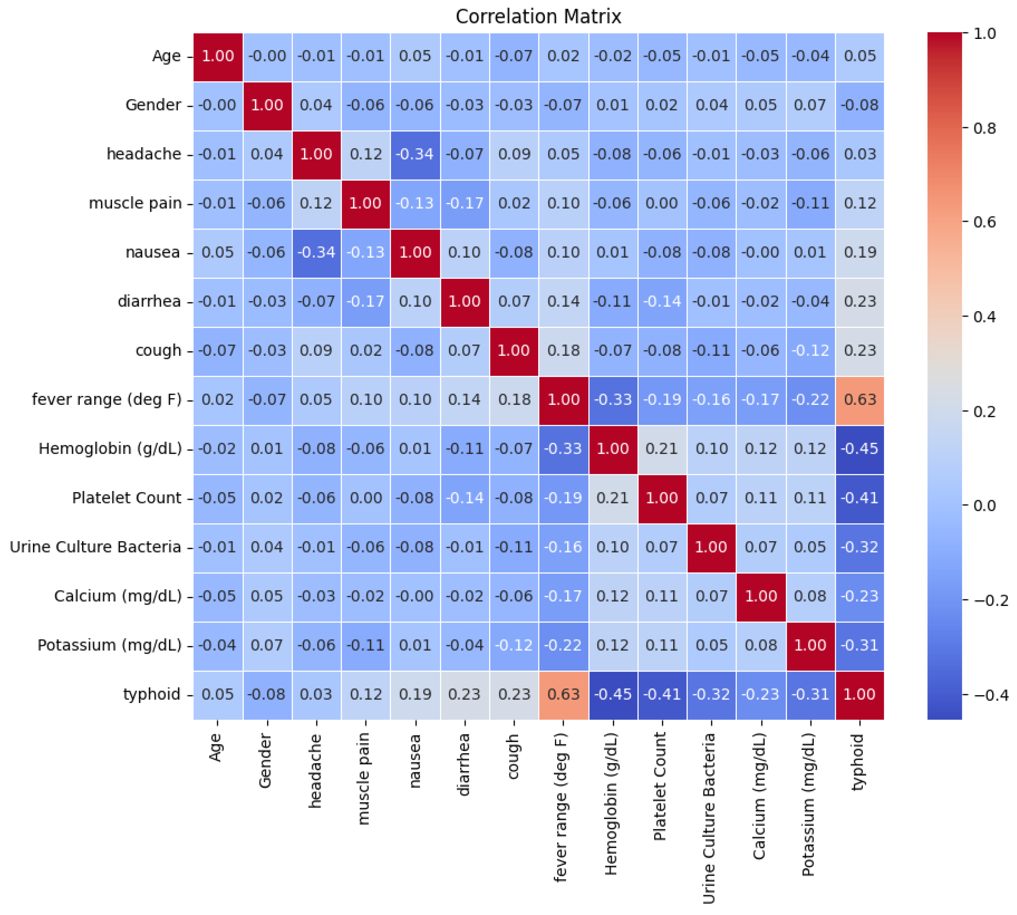 Diagnostics 15 00562 g006