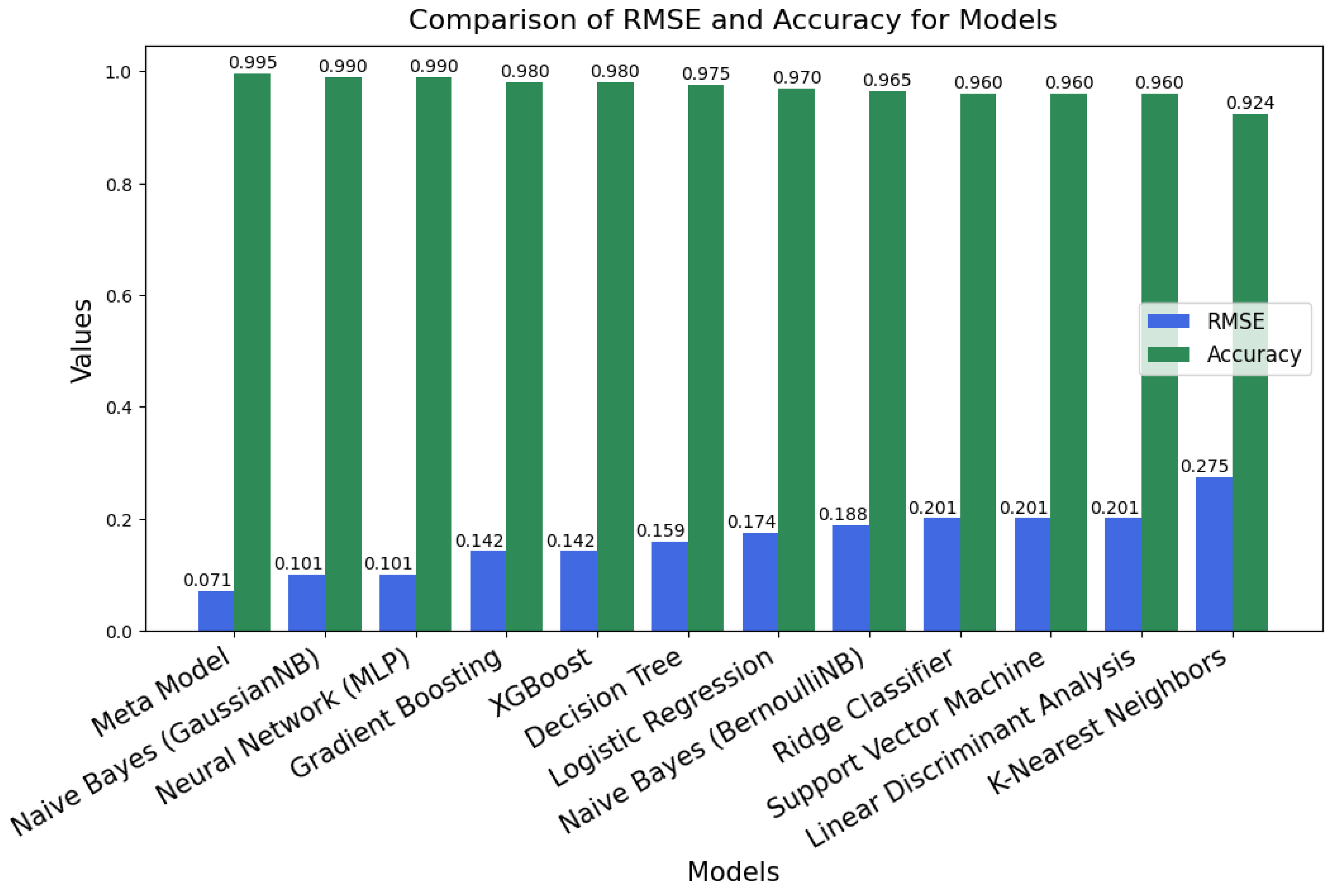 Diagnostics 15 00562 g009