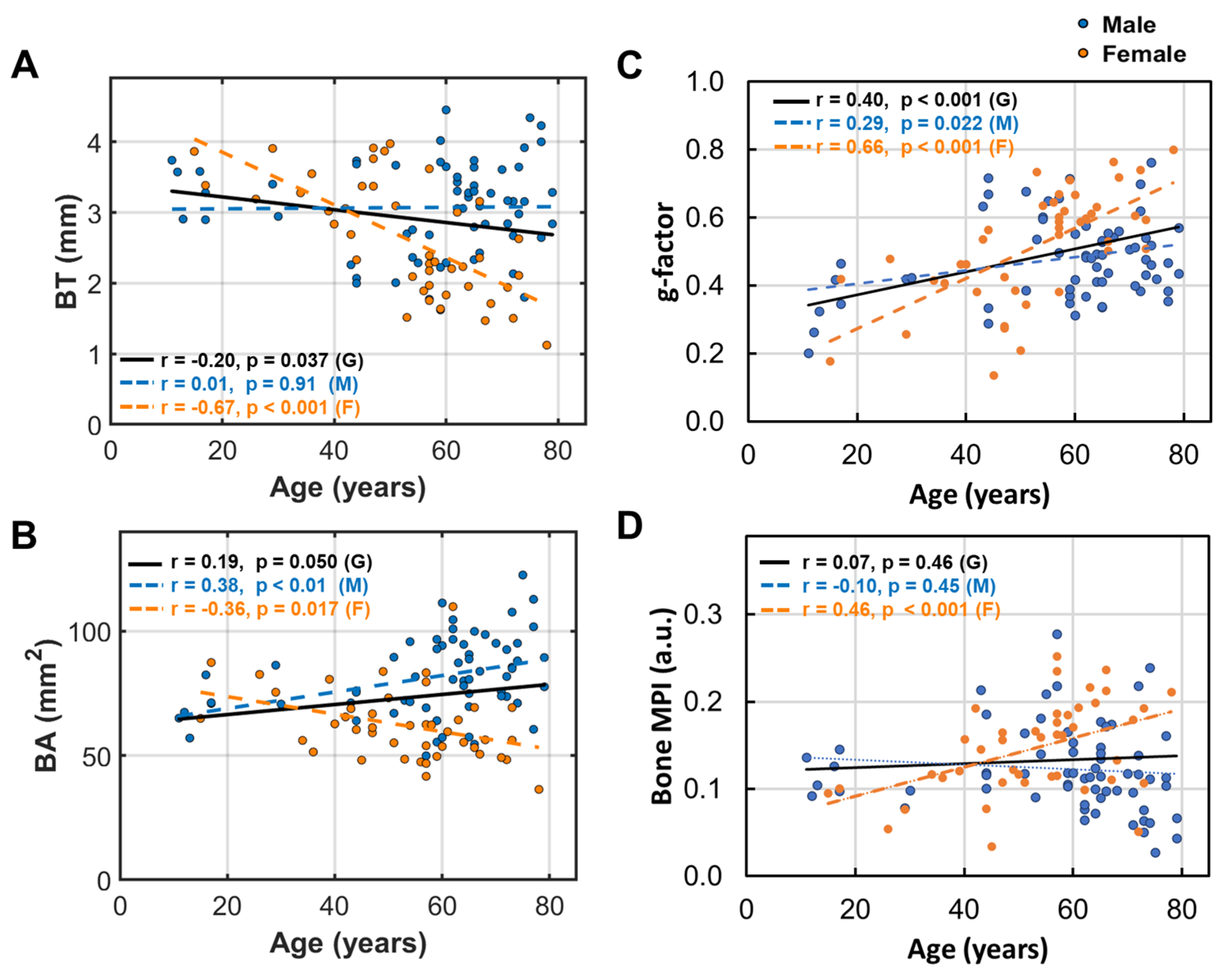 Diagnostics 15 00564 g003