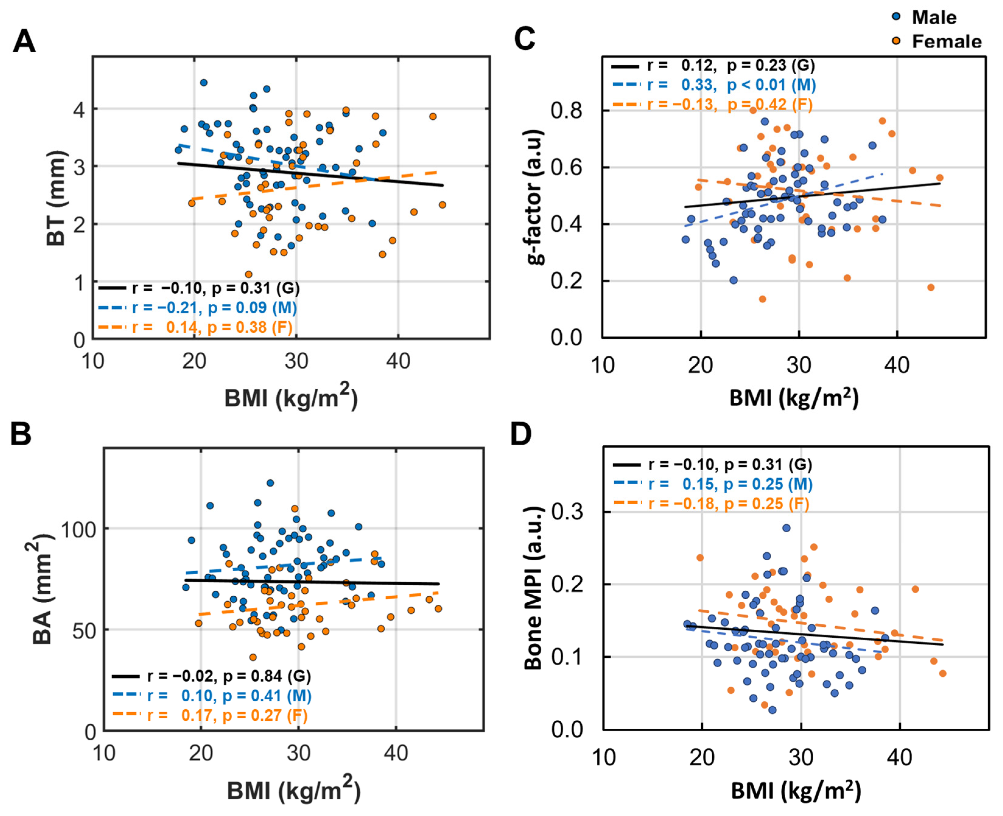 Diagnostics 15 00564 g004