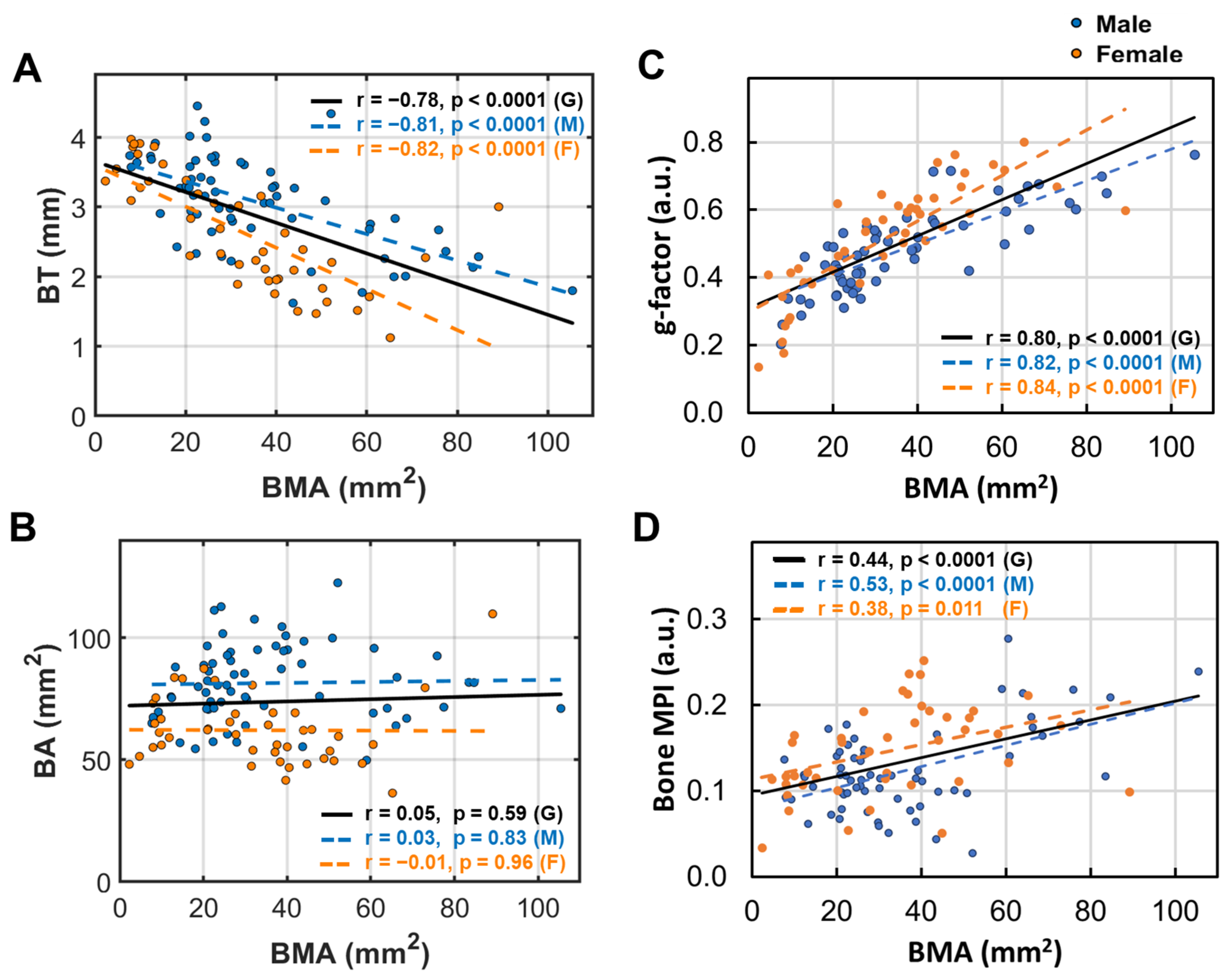 Diagnostics 15 00564 g005