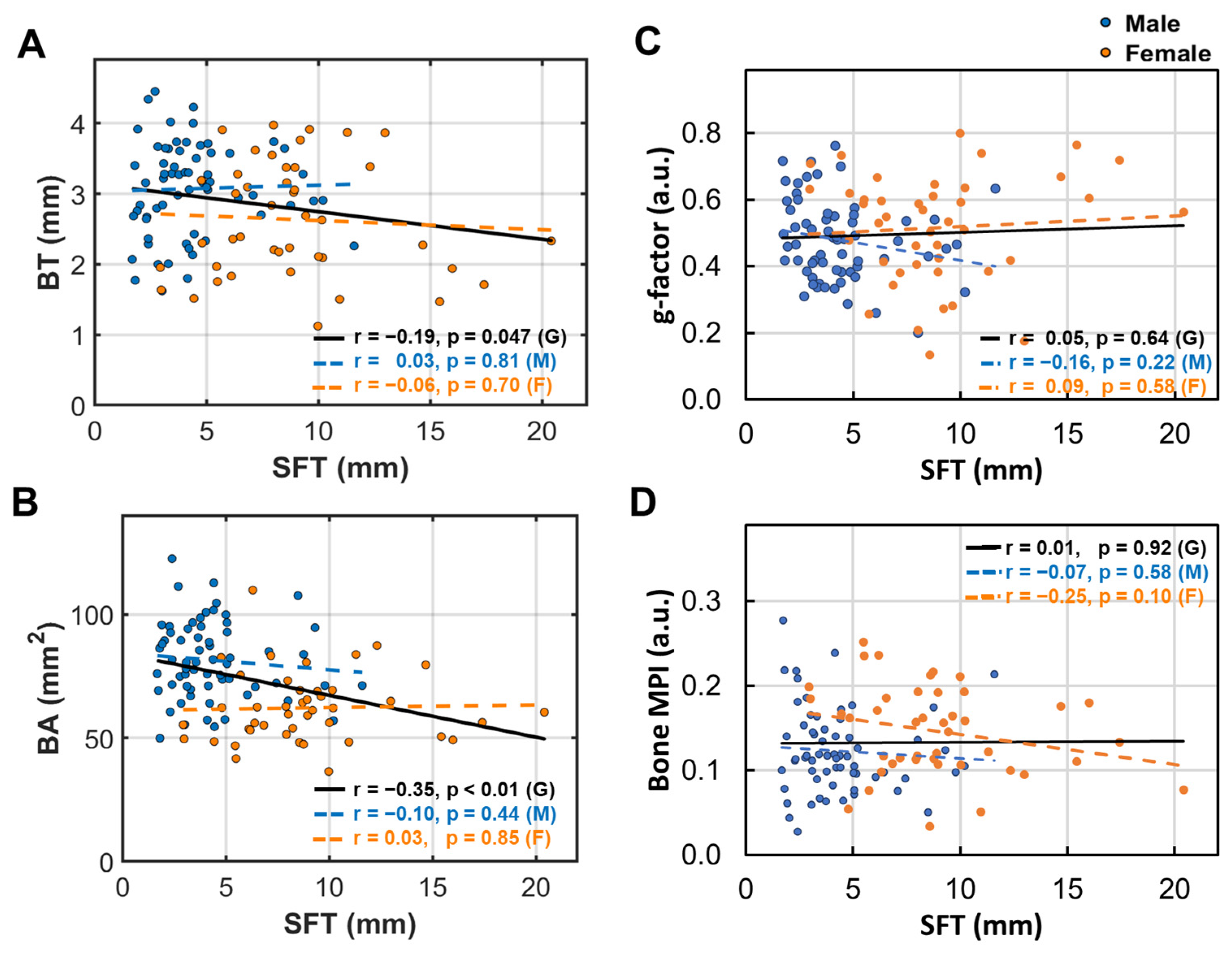 Diagnostics 15 00564 g006