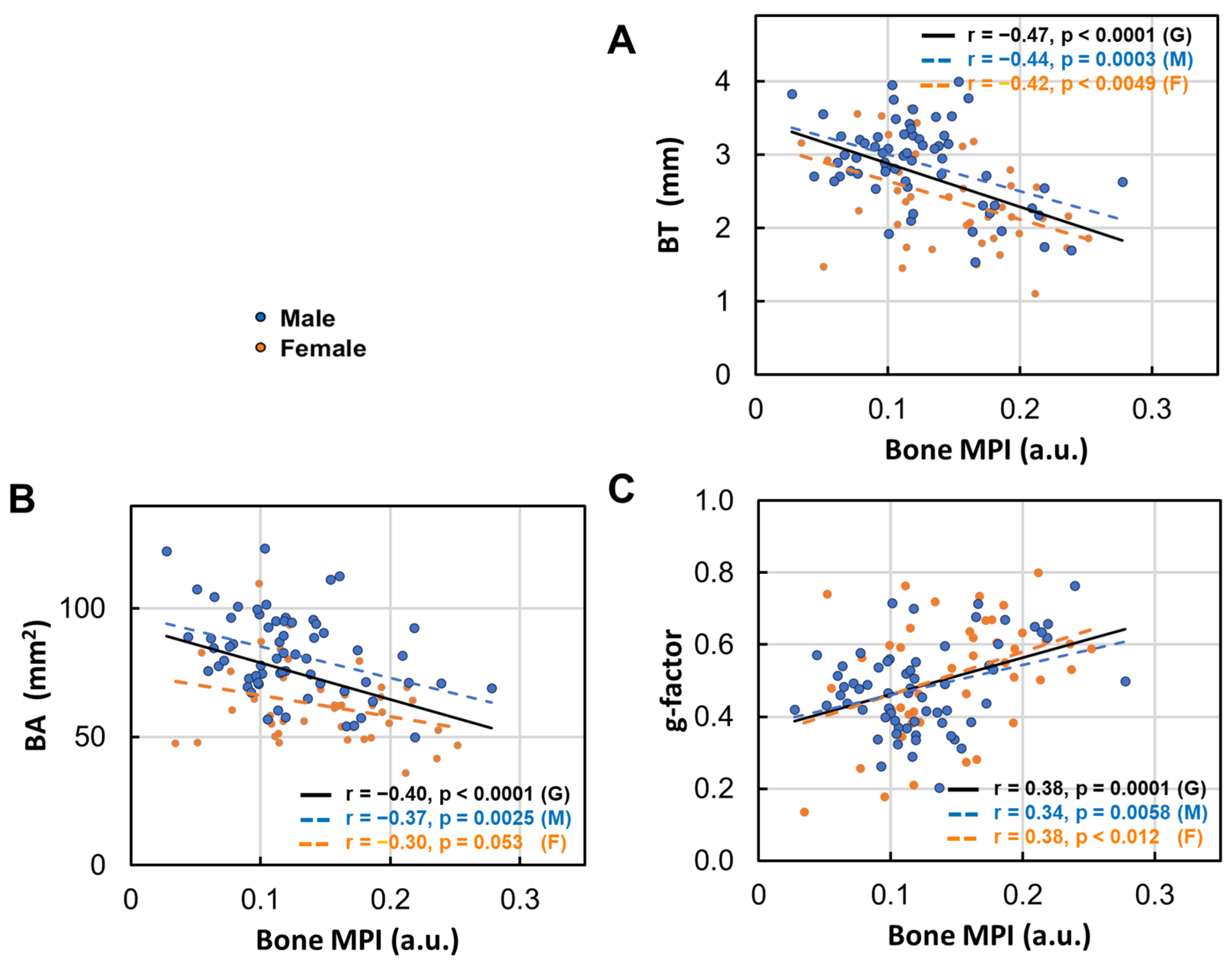 Diagnostics 15 00564 g007