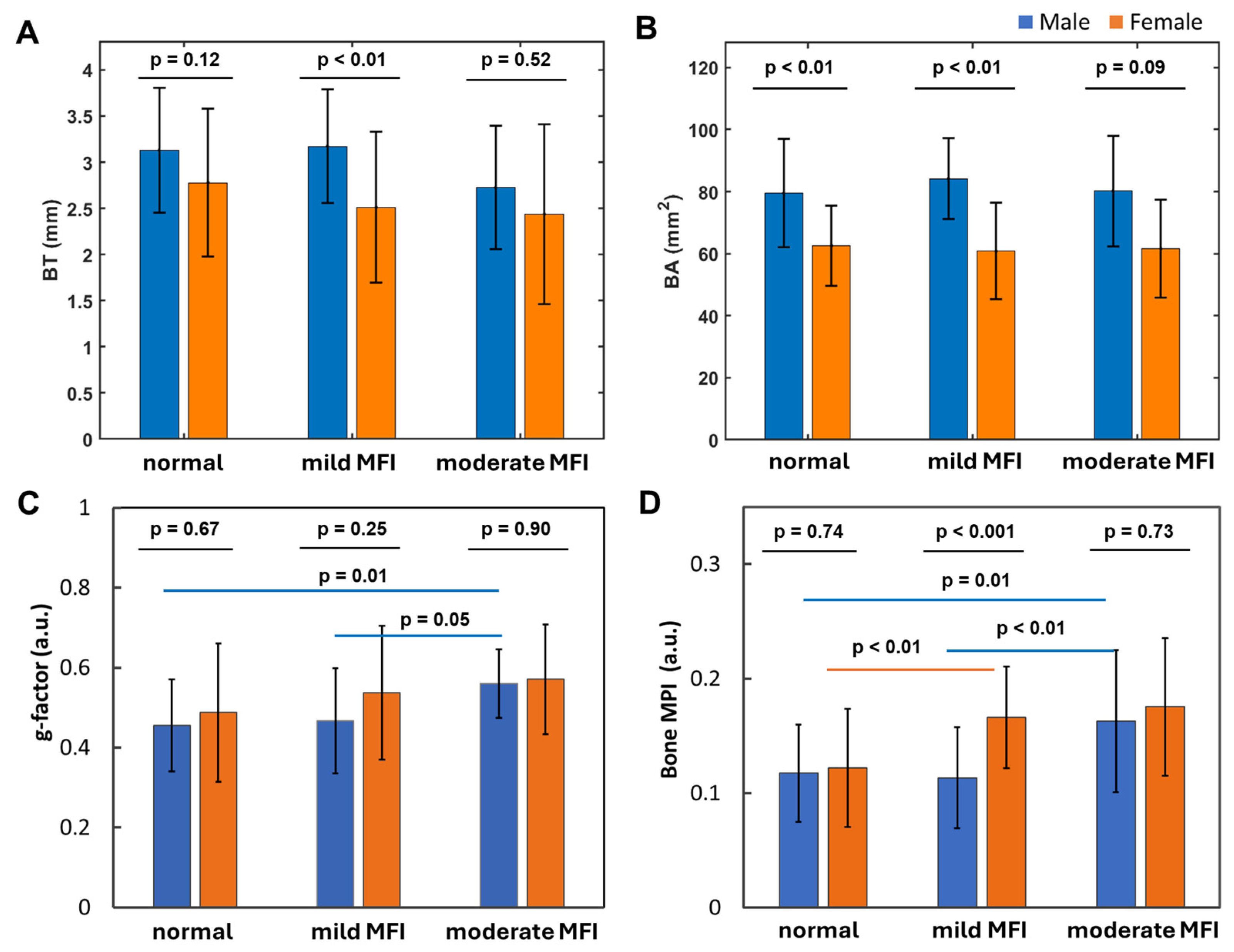Diagnostics 15 00564 g008