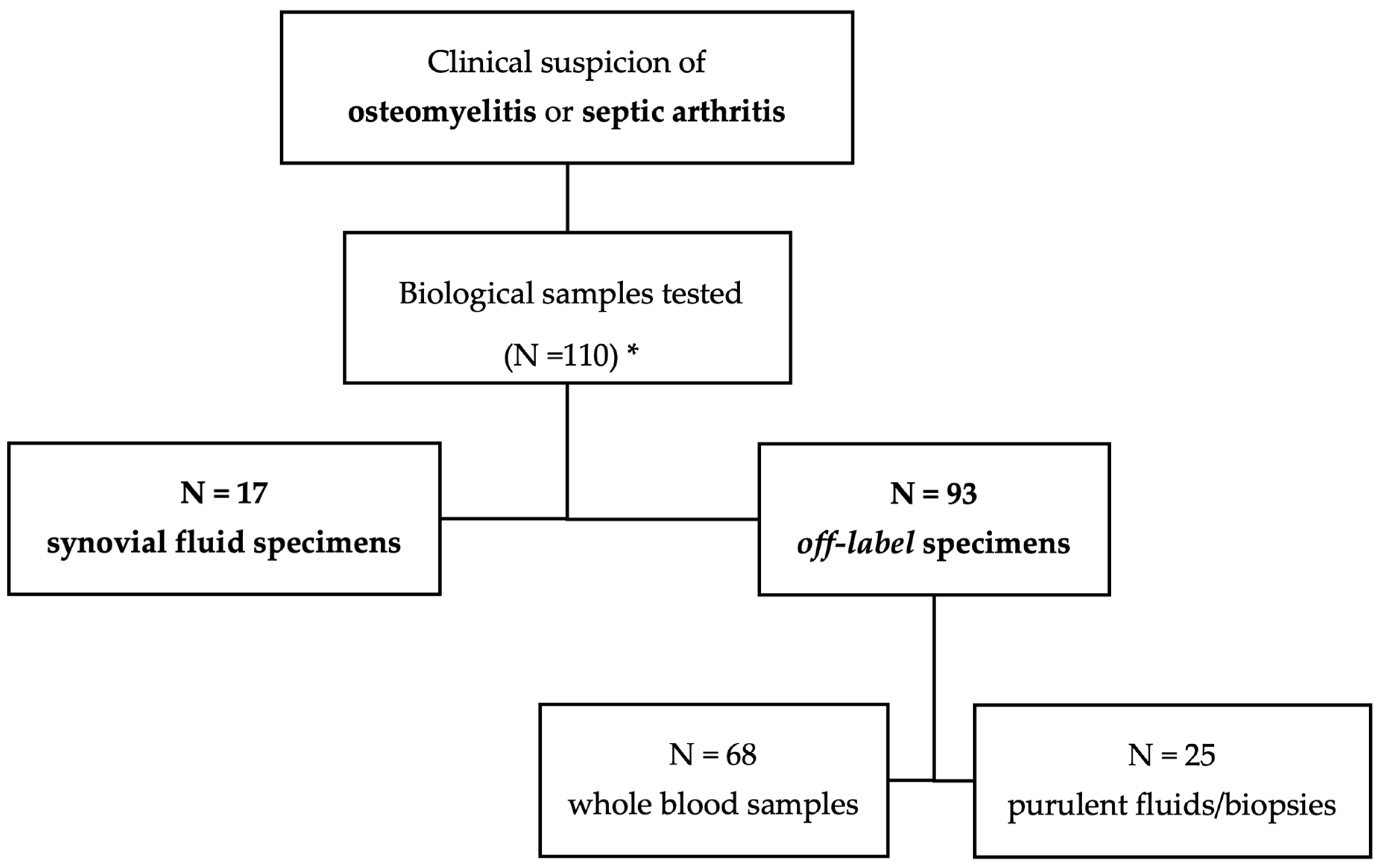 Diagnostics 15 00566 g001