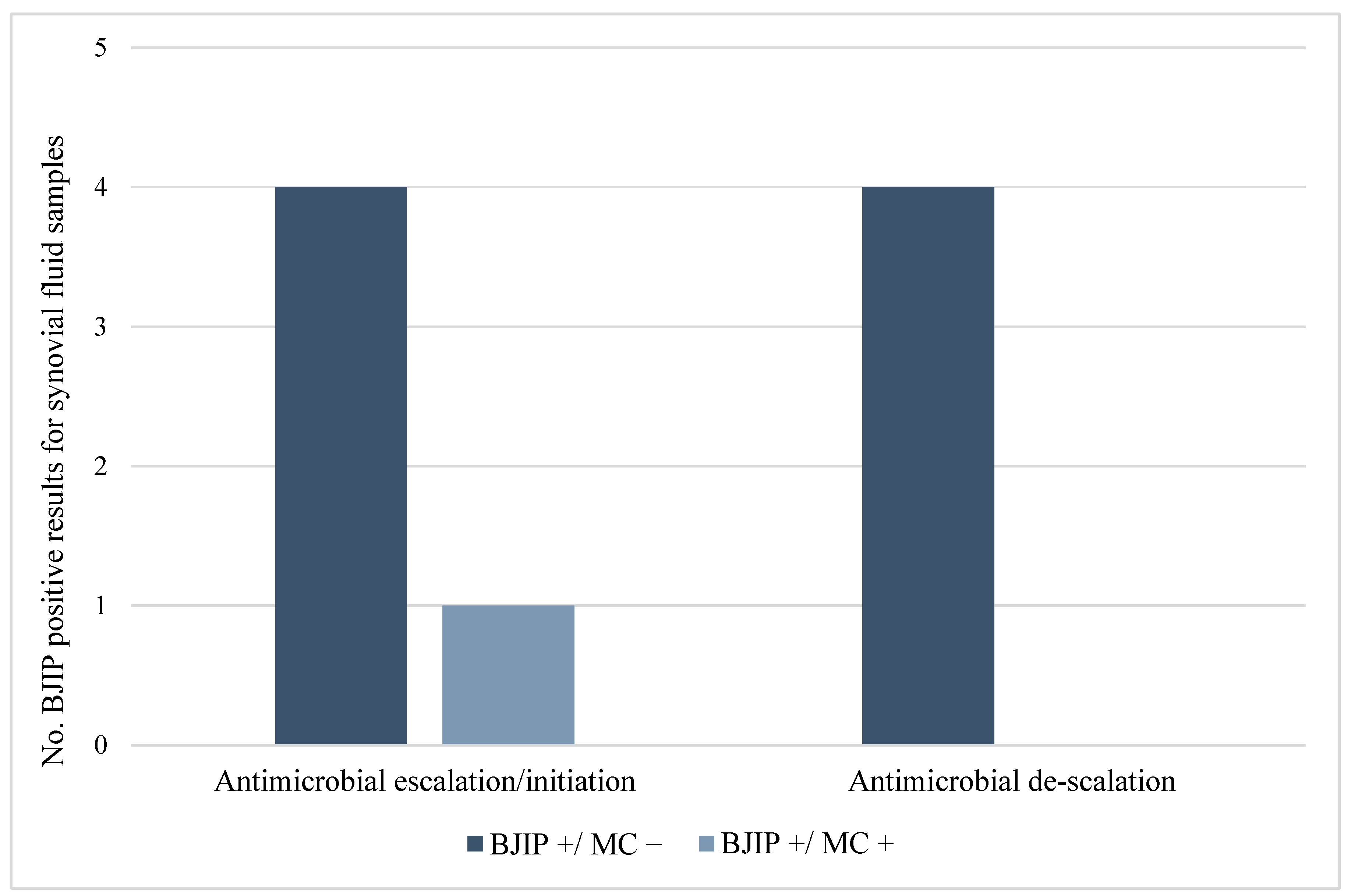 Diagnostics 15 00566 g002