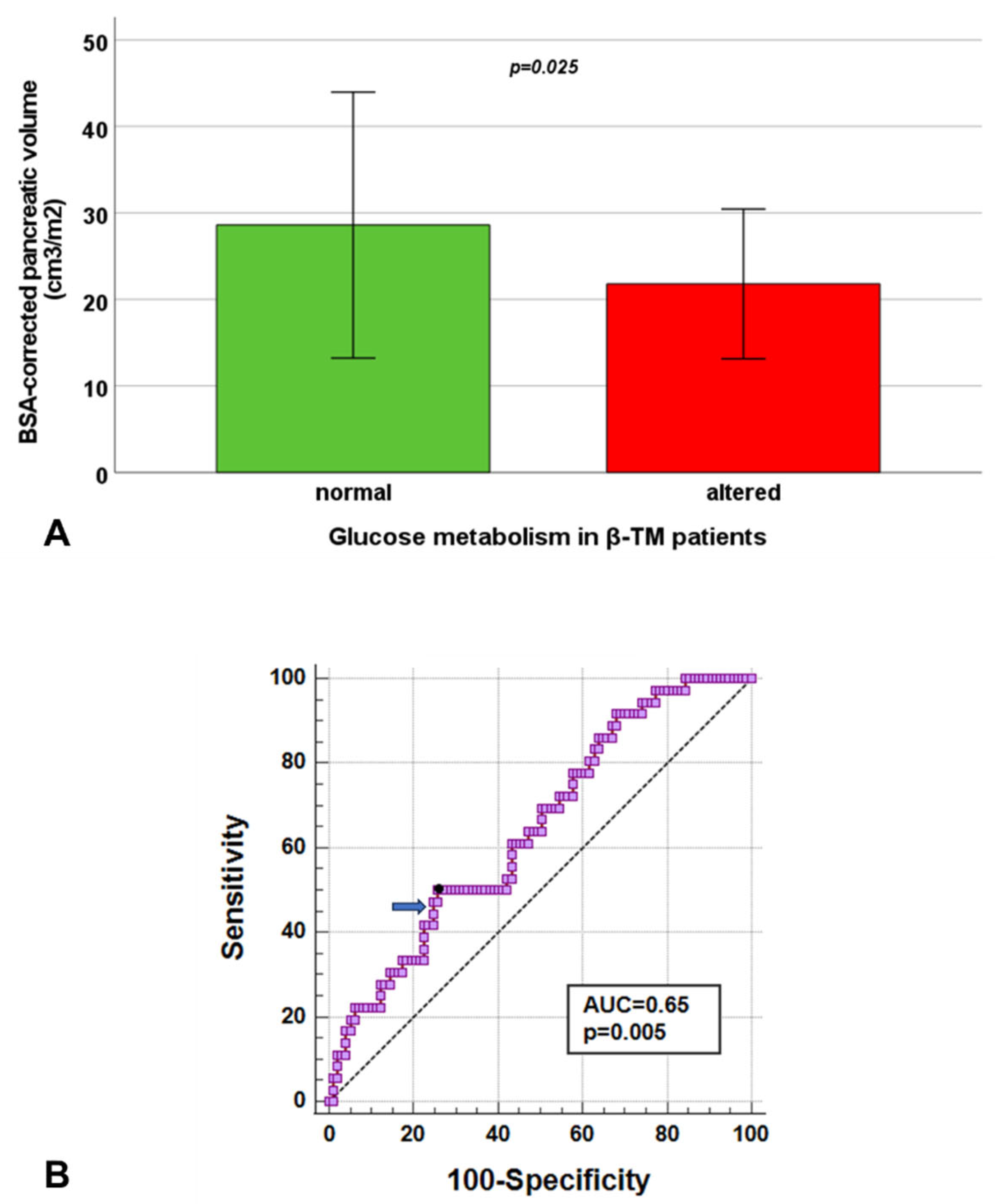 Diagnostics 15 00568 g004