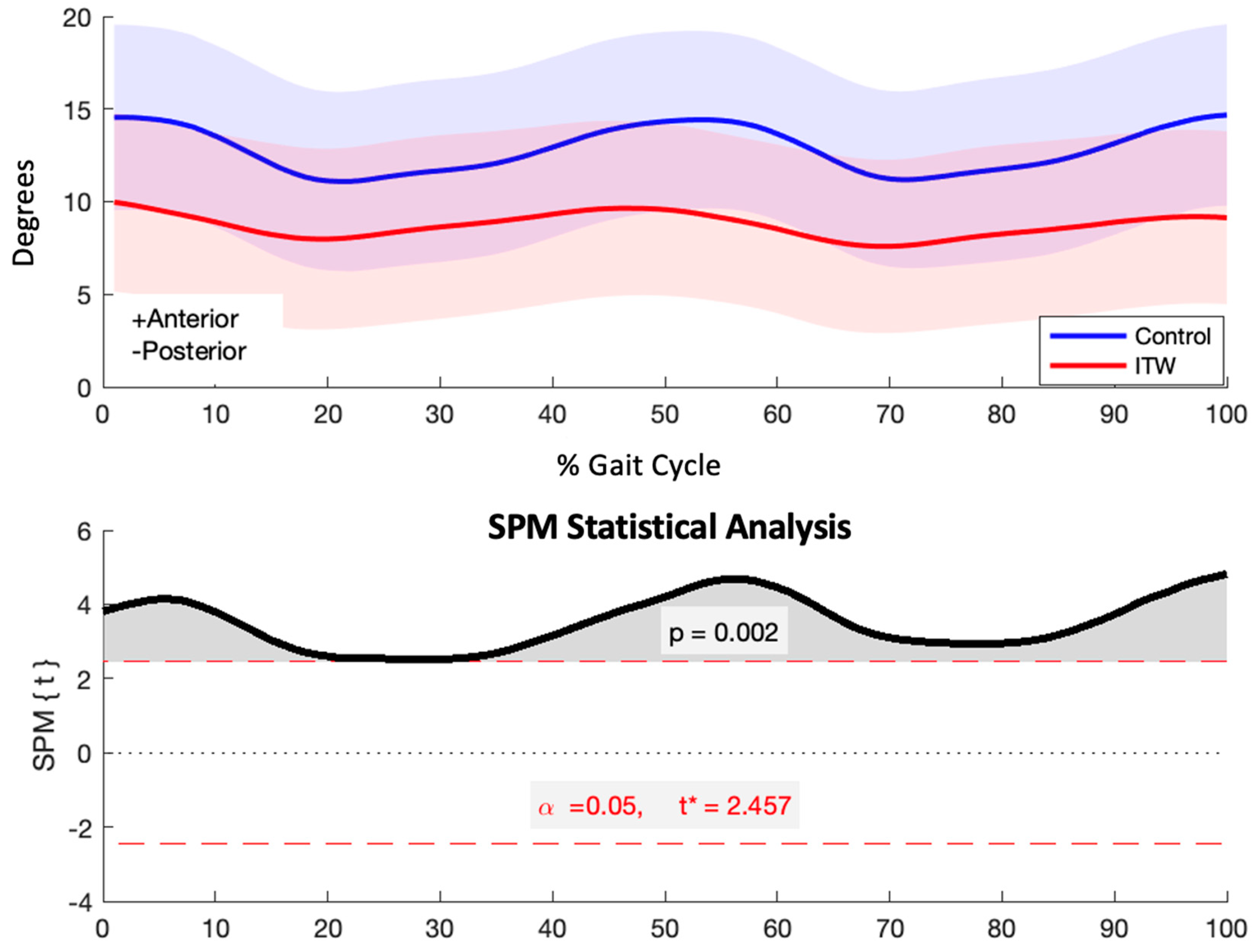 Diagnostics 15 00575 g002