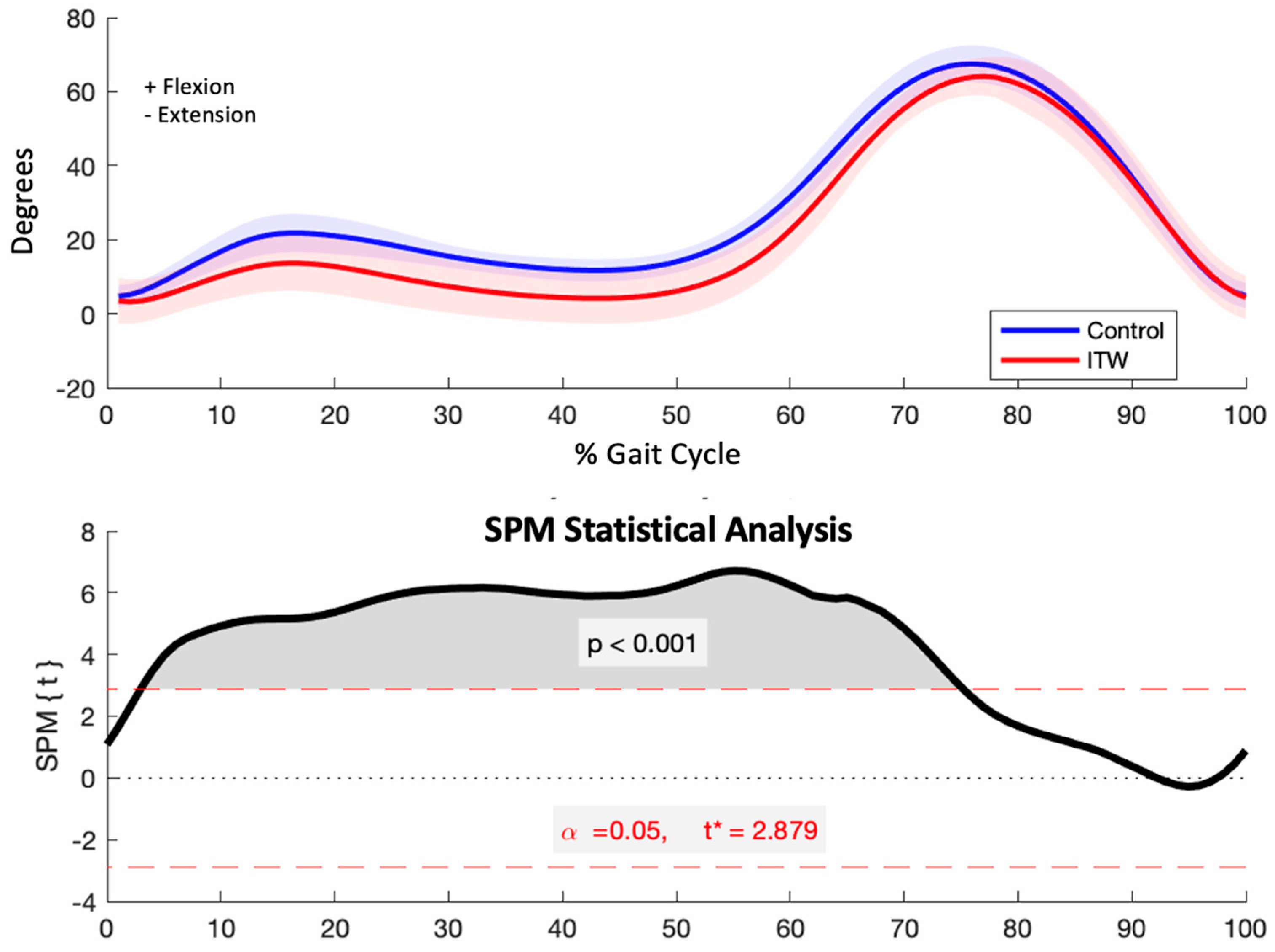 Diagnostics 15 00575 g004