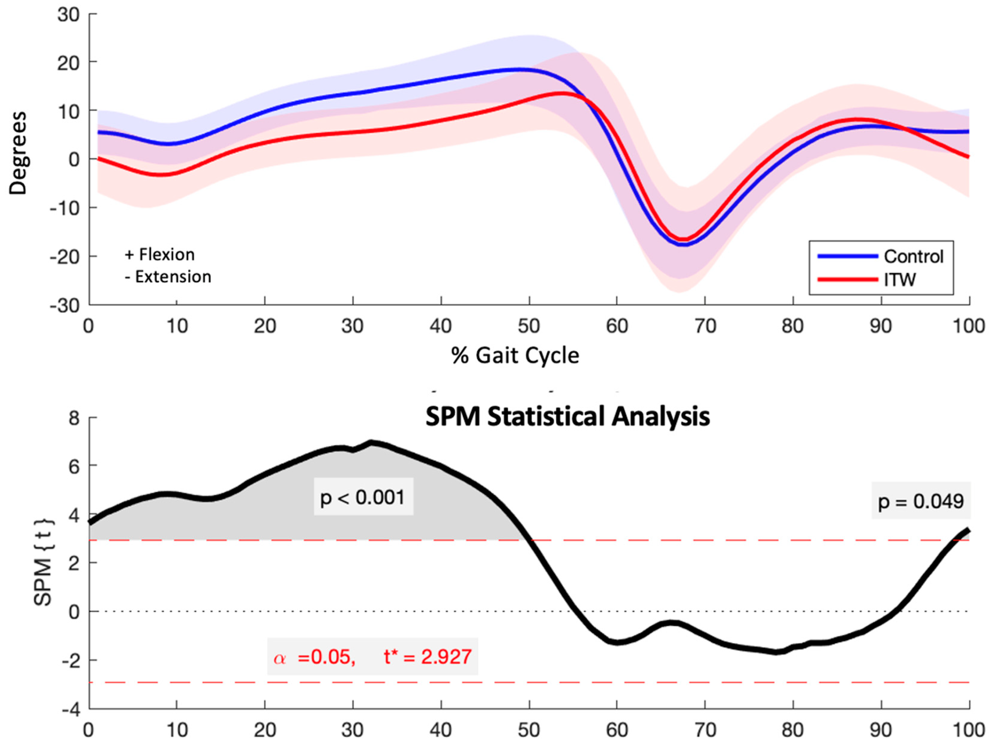 Diagnostics 15 00575 g005