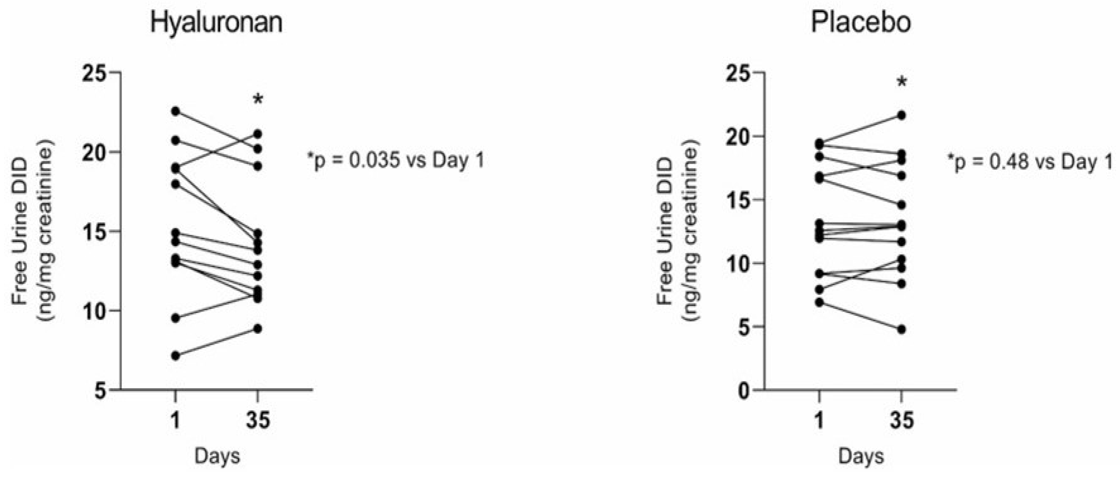 Diagnostics 15 00578 g006