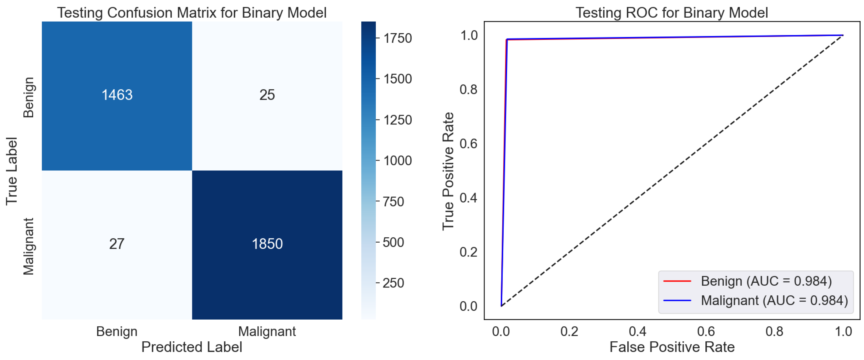 Diagnostics 15 00582 g005