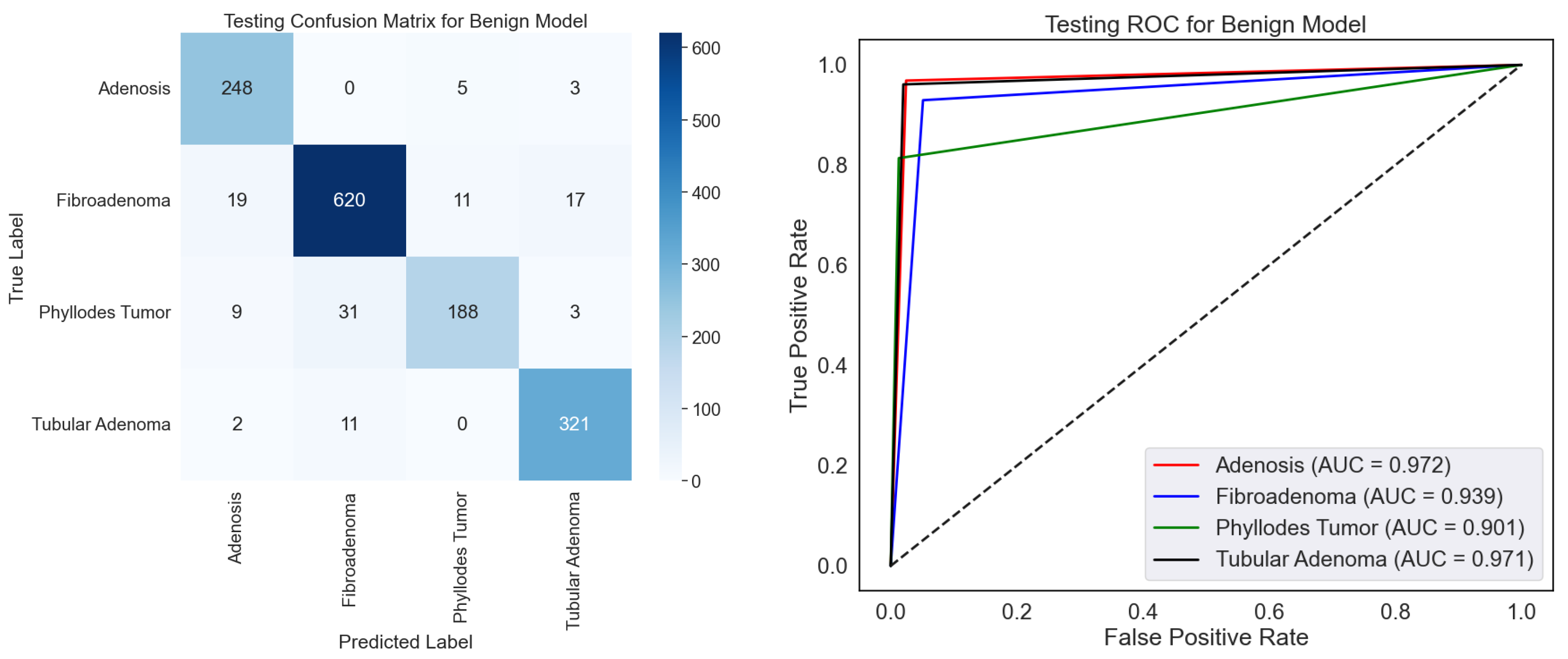 Diagnostics 15 00582 g007