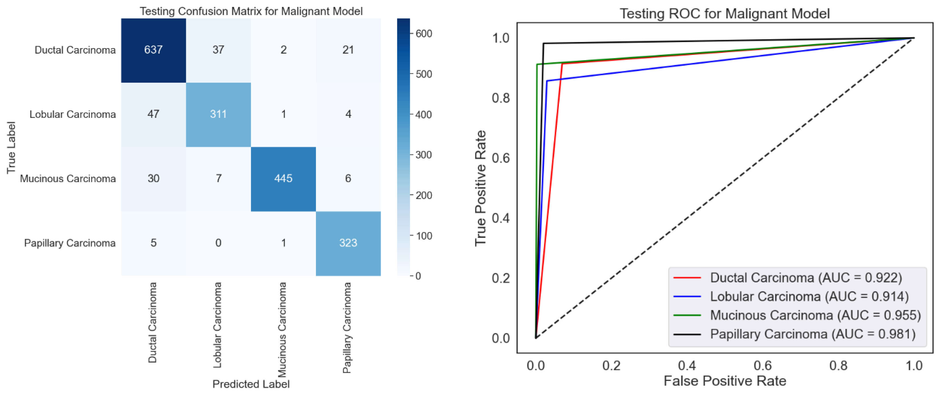Diagnostics 15 00582 g009