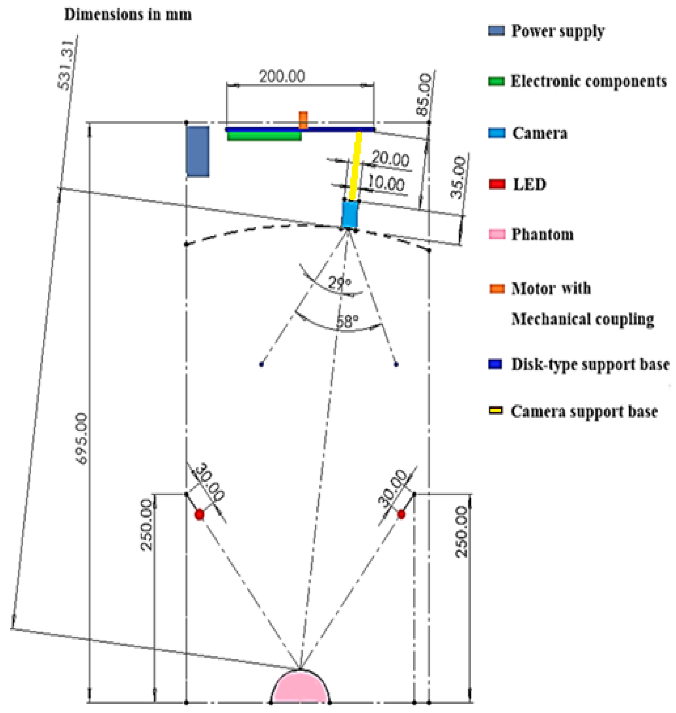 Diagnostics 15 00584 g001