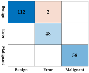 Diagnostics 15 00588 i003