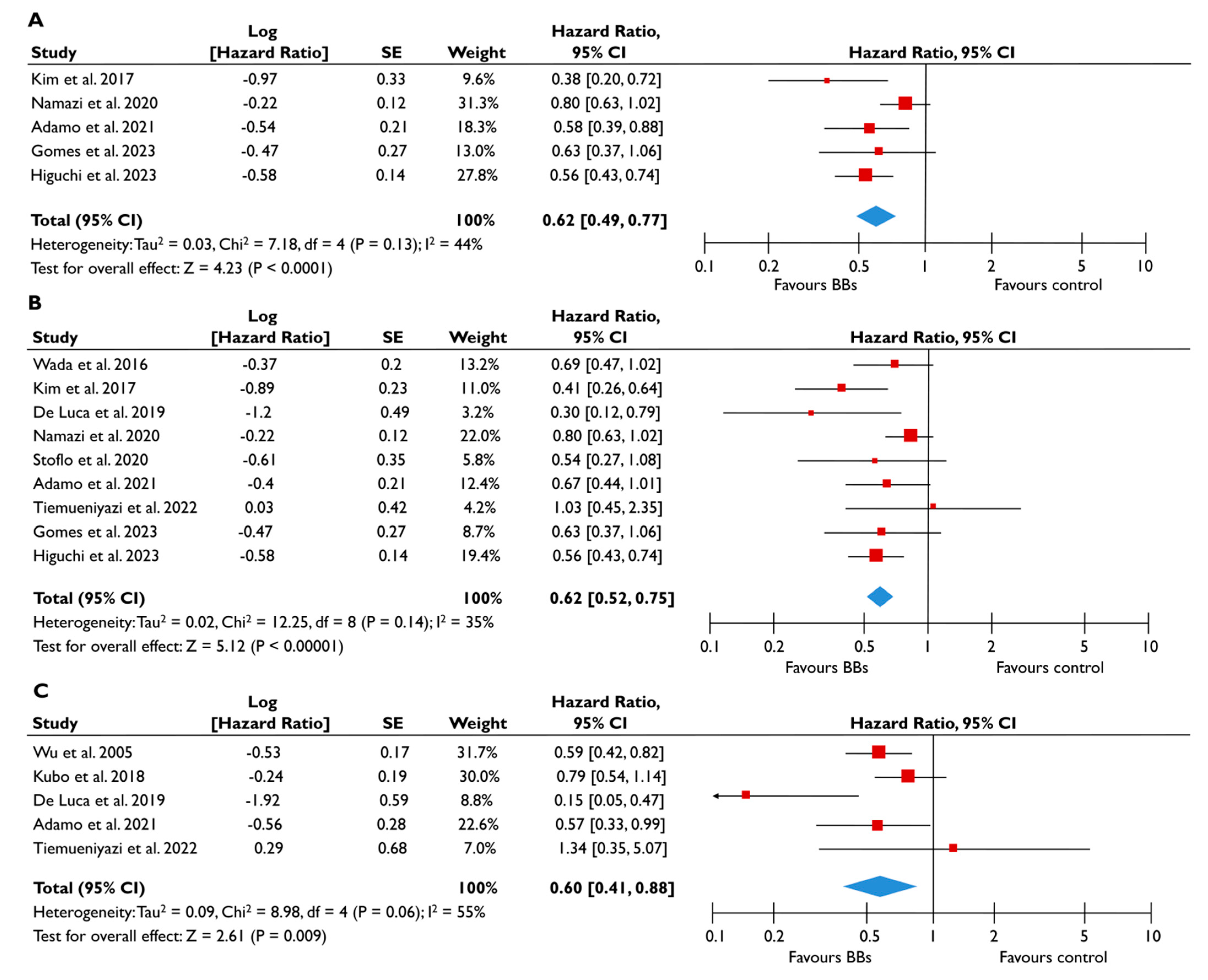 Diagnostics 15 00598 g004 Diagnostics 15 00598 g004