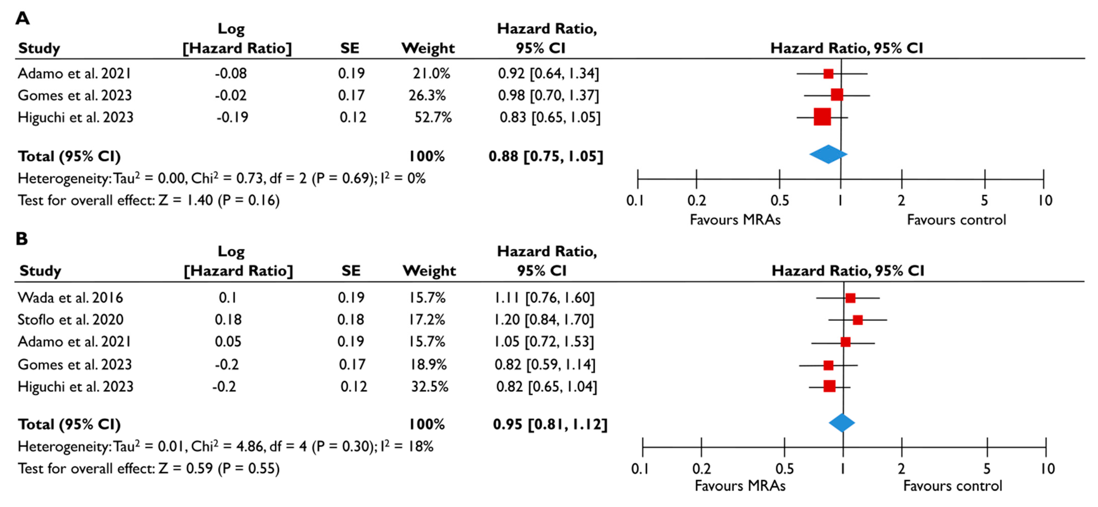 Diagnostics 15 00598 g006 Diagnostics 15 00598 g006