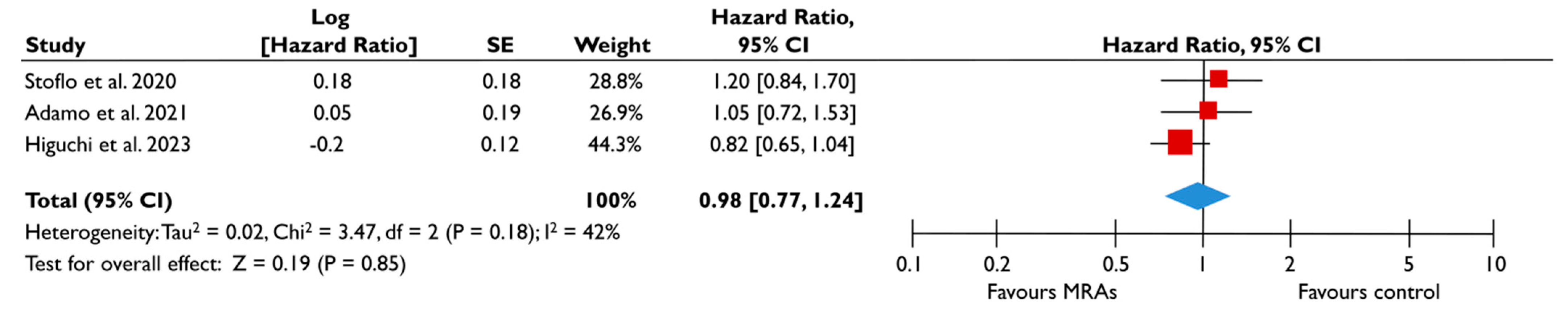 Diagnostics 15 00598 g007 Diagnostics 15 00598 g007