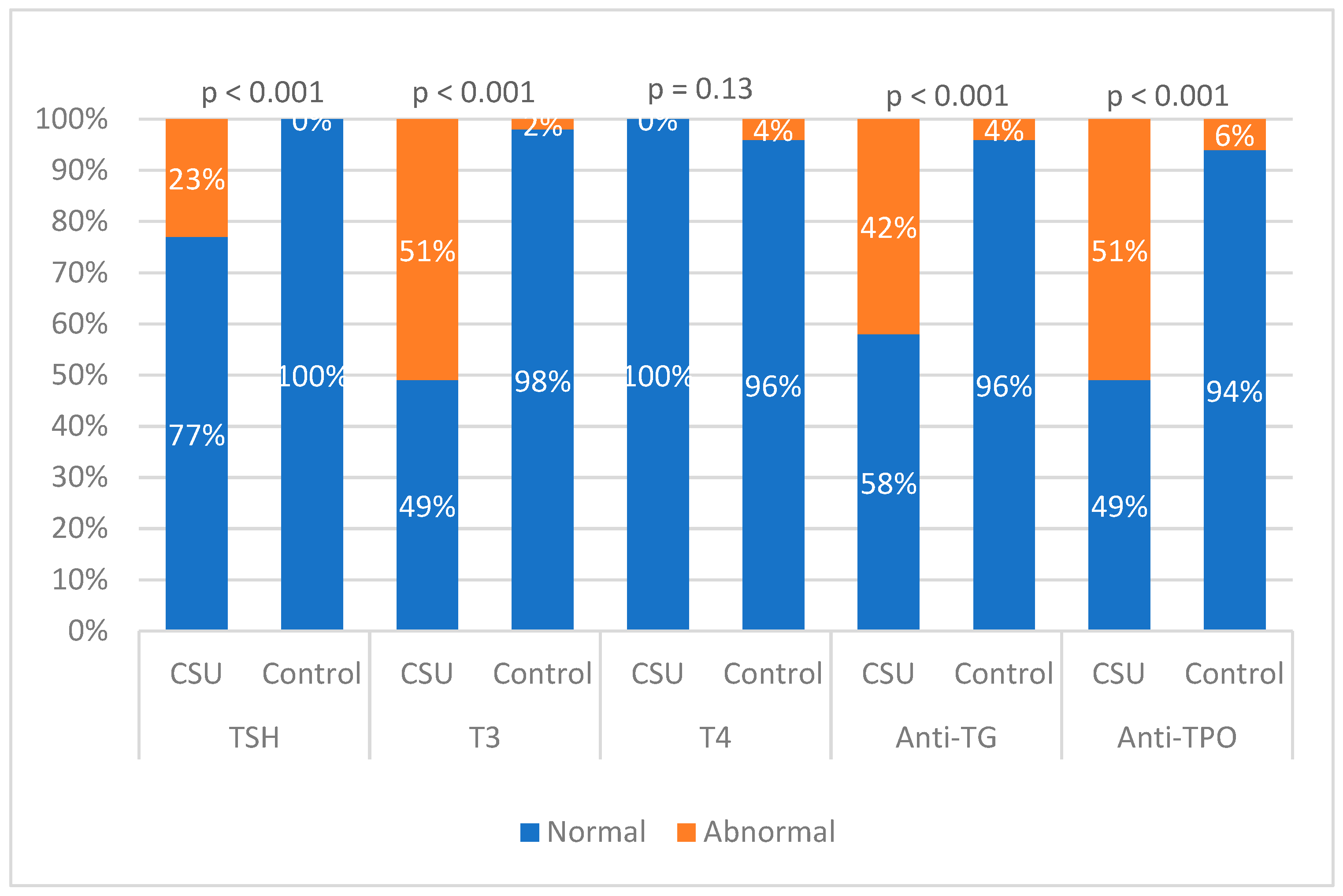 Diagnostics 15 00608 g001