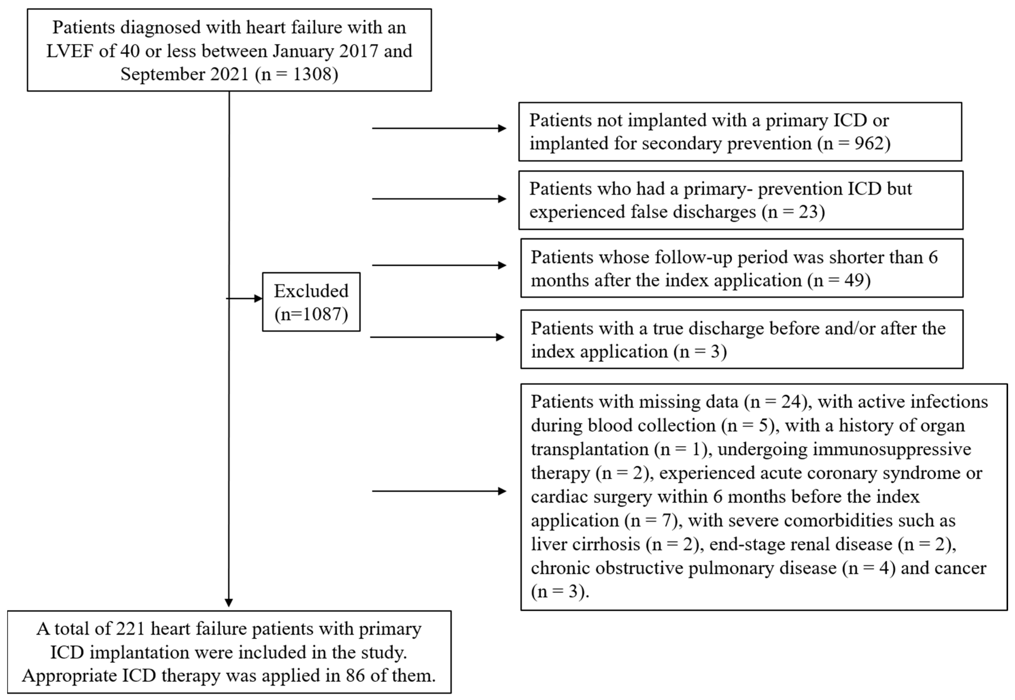 Diagnostics 15 00610 g001