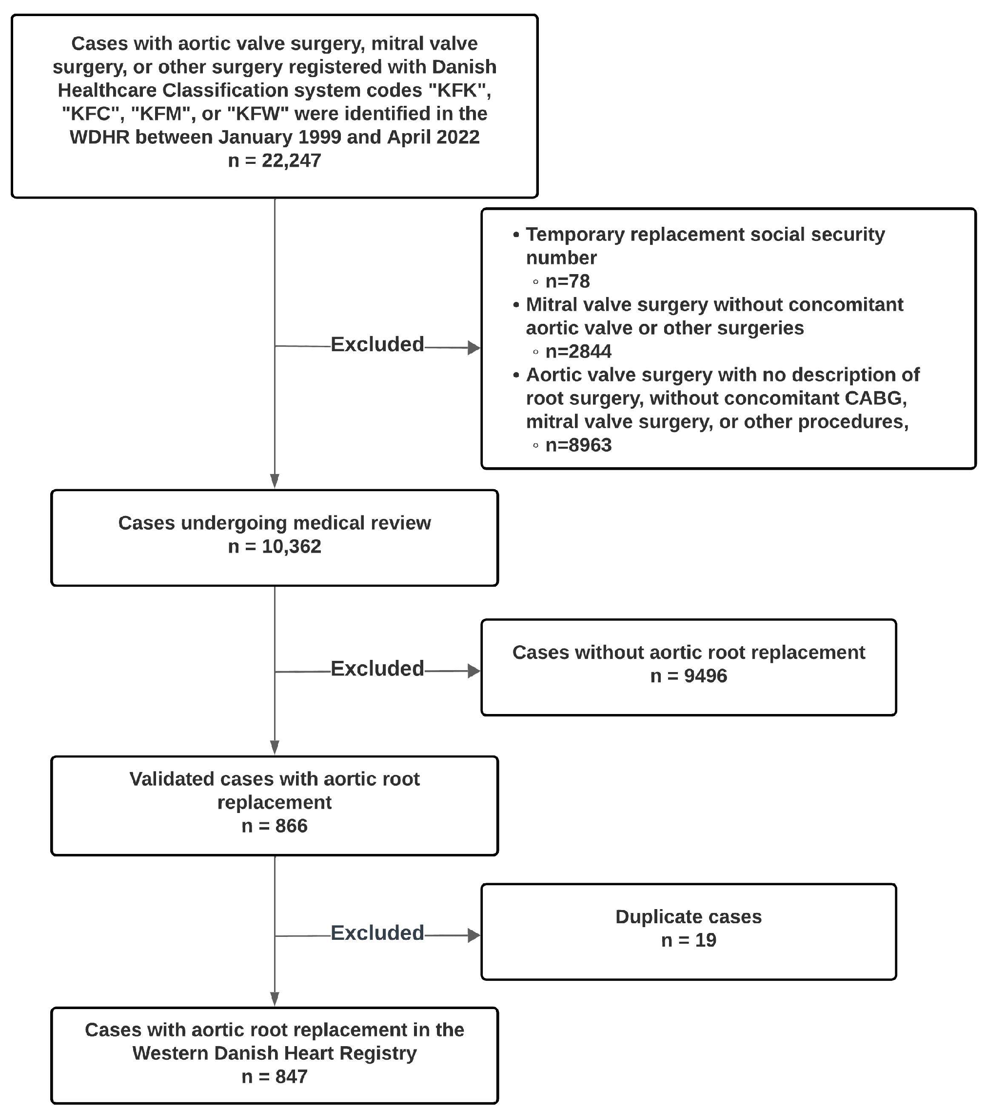 Diagnostics 15 00611 g001