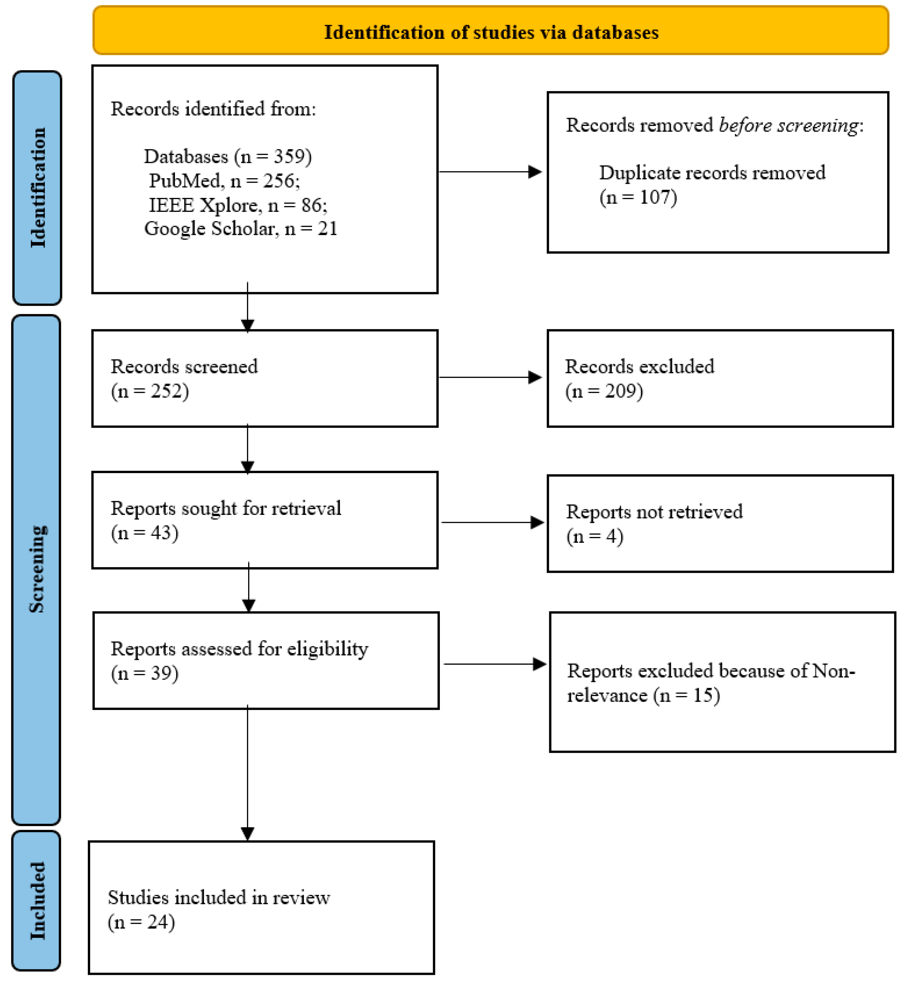 Diagnostics 15 00612 g001