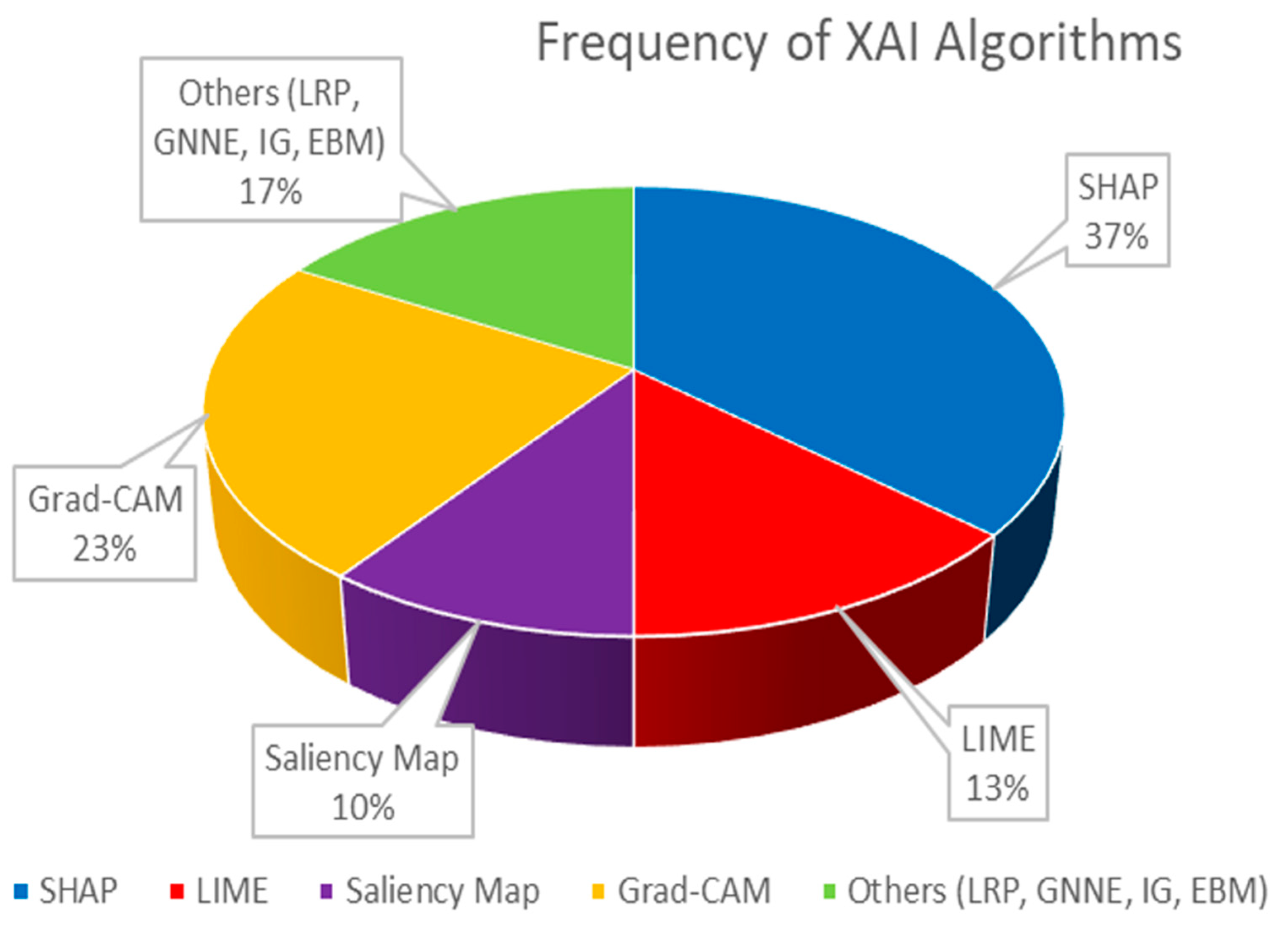 Diagnostics 15 00612 g003