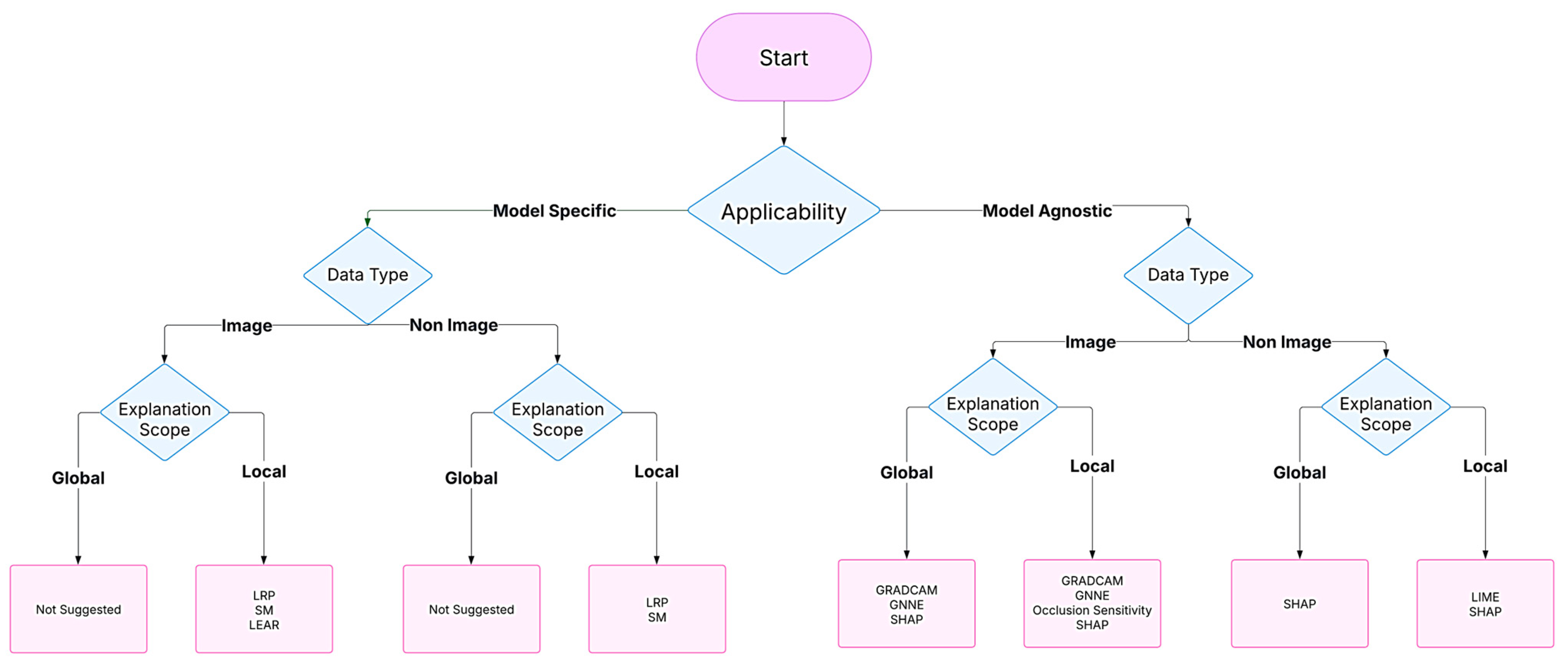 Diagnostics 15 00612 g004