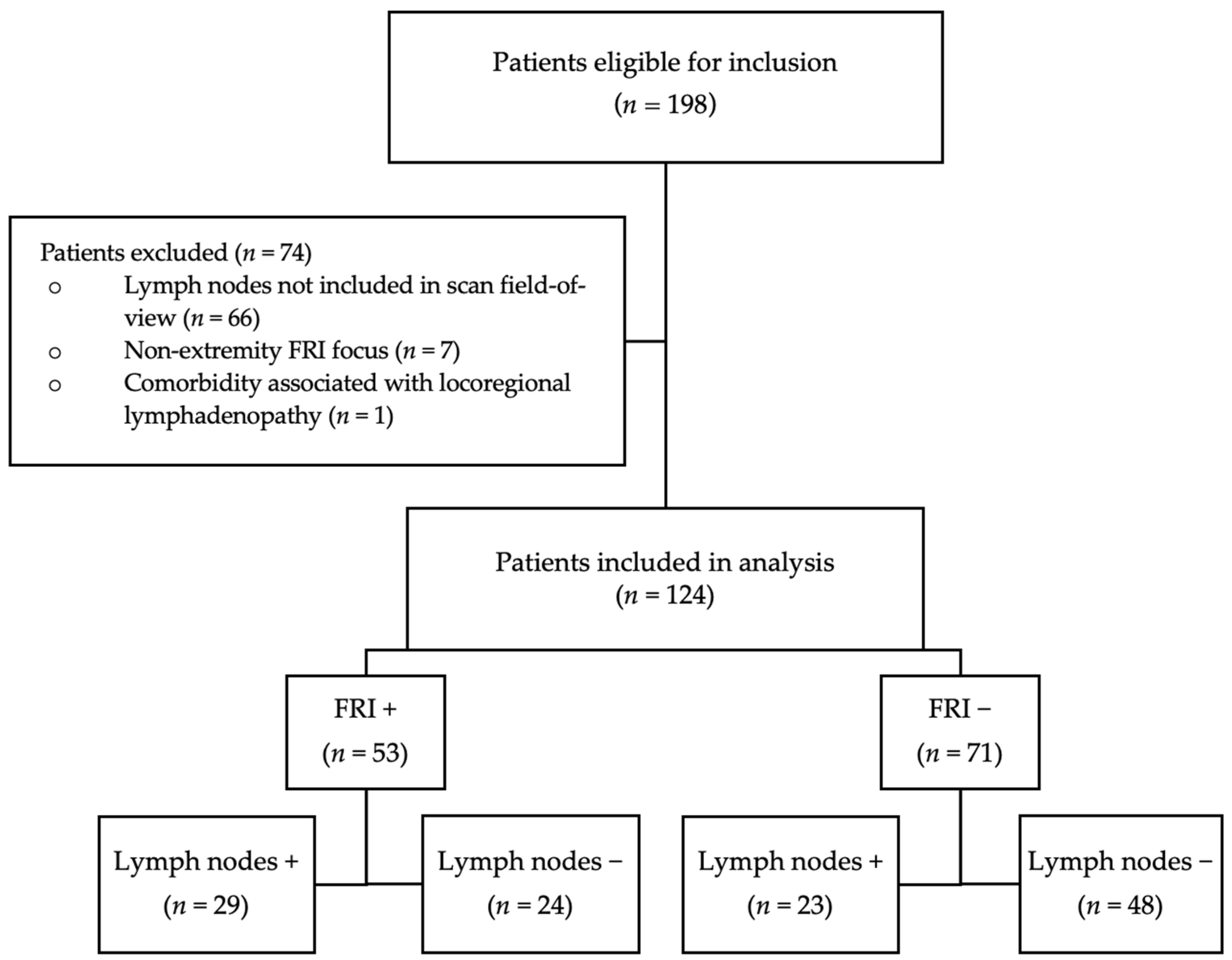 Diagnostics 15 00616 g001