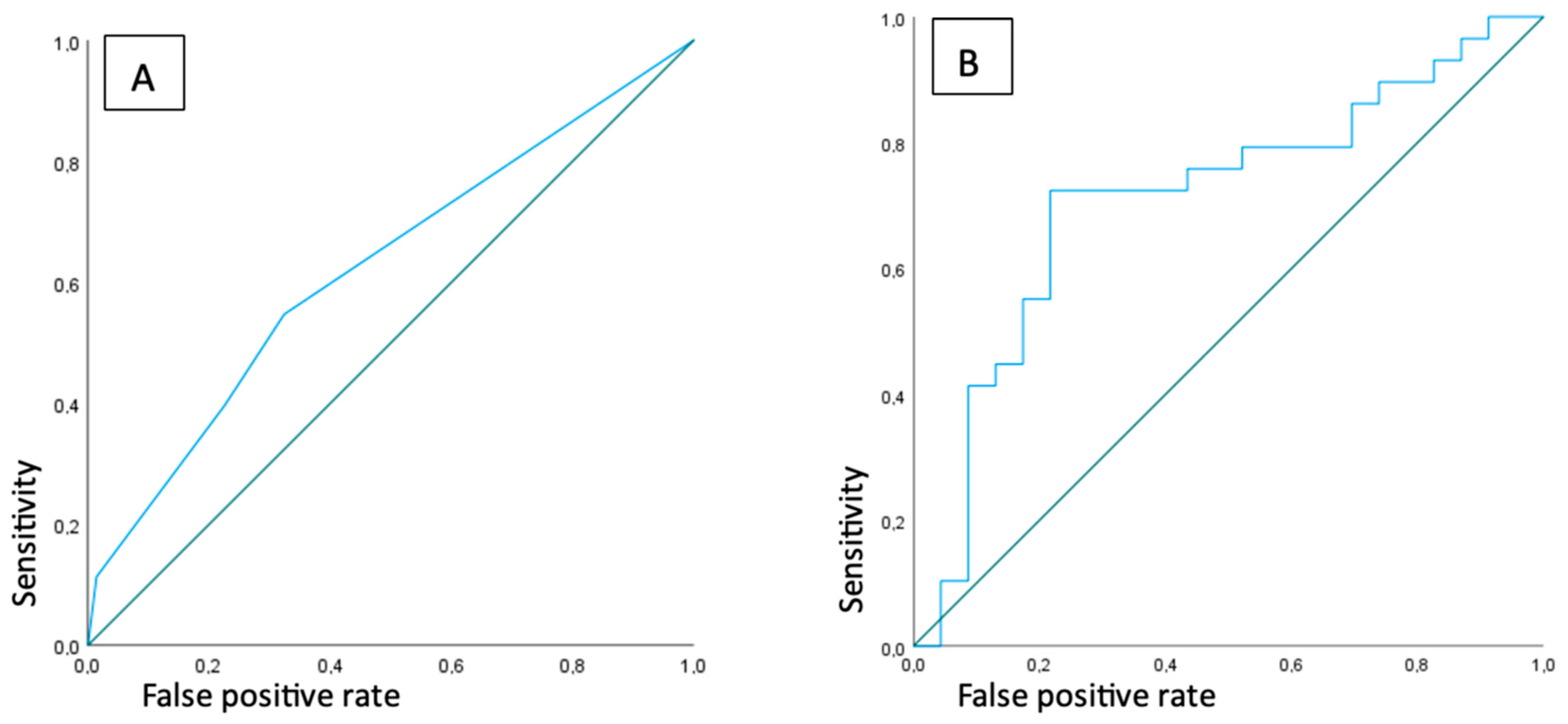 Diagnostics 15 00616 g002