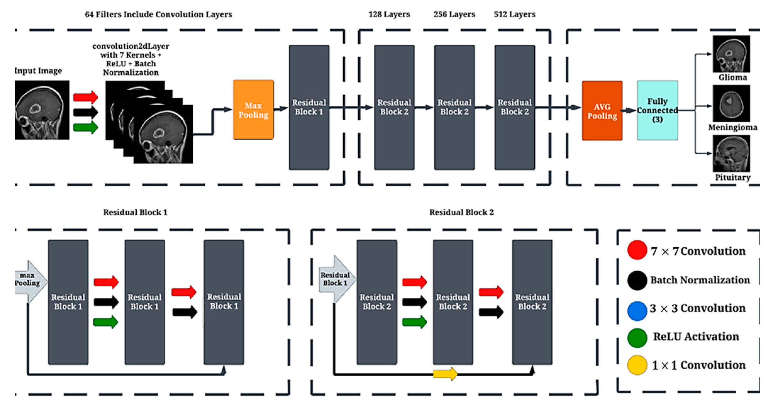 Diagnostics 15 00624 g002