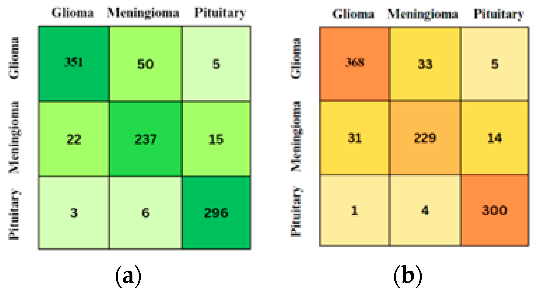 Diagnostics 15 00624 g005