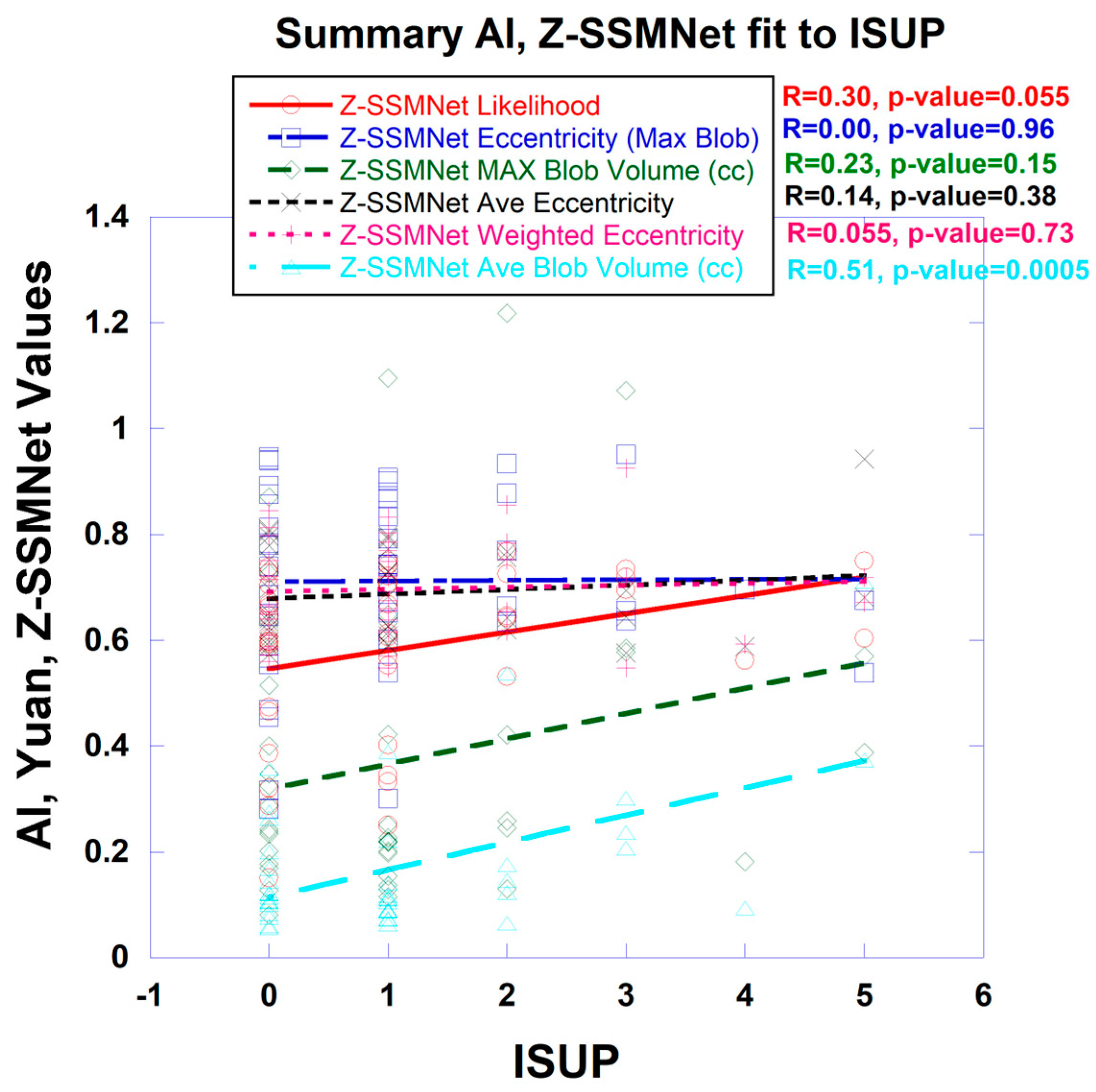 Diagnostics 15 00625 g004