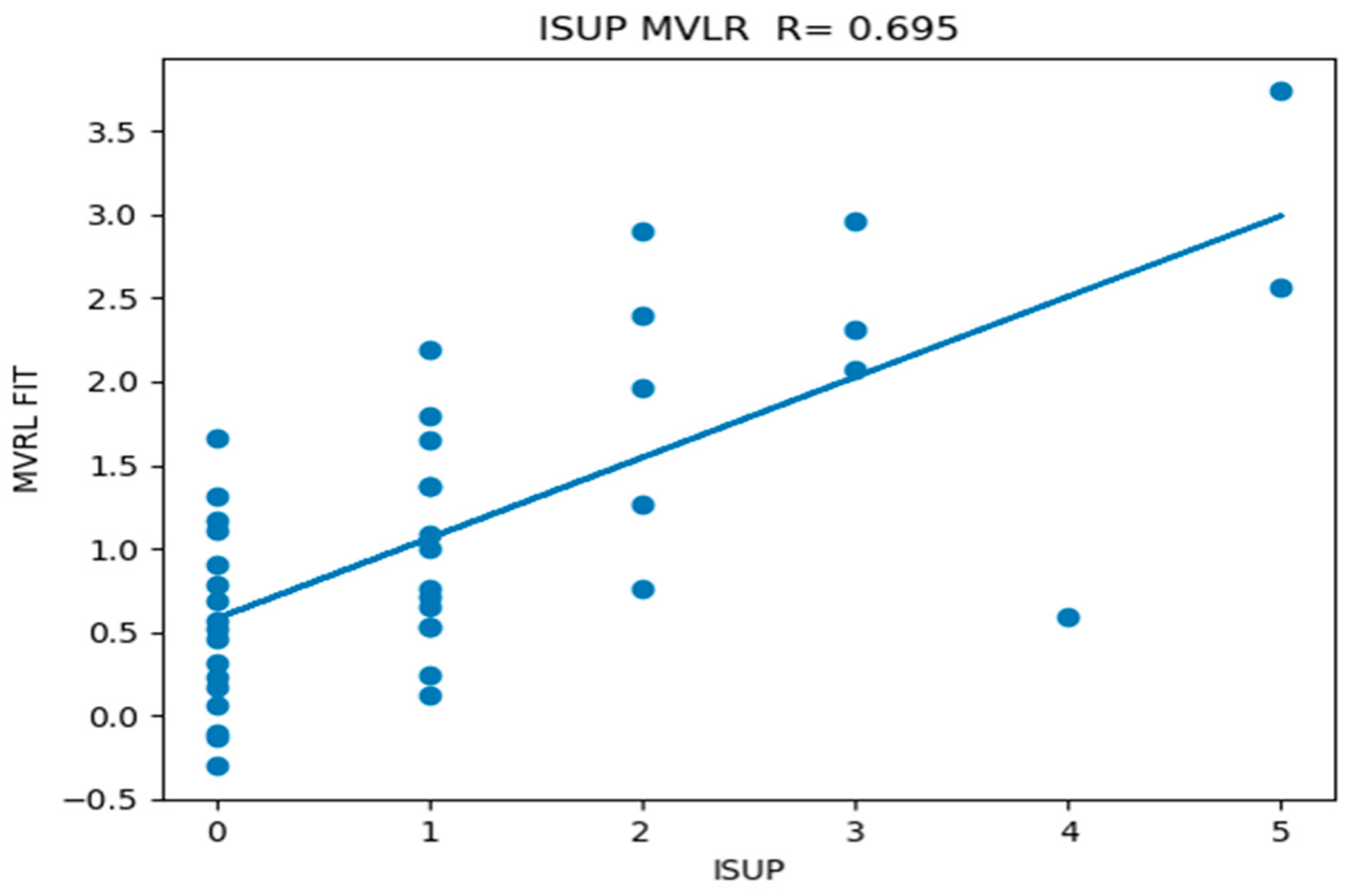 Diagnostics 15 00625 g005