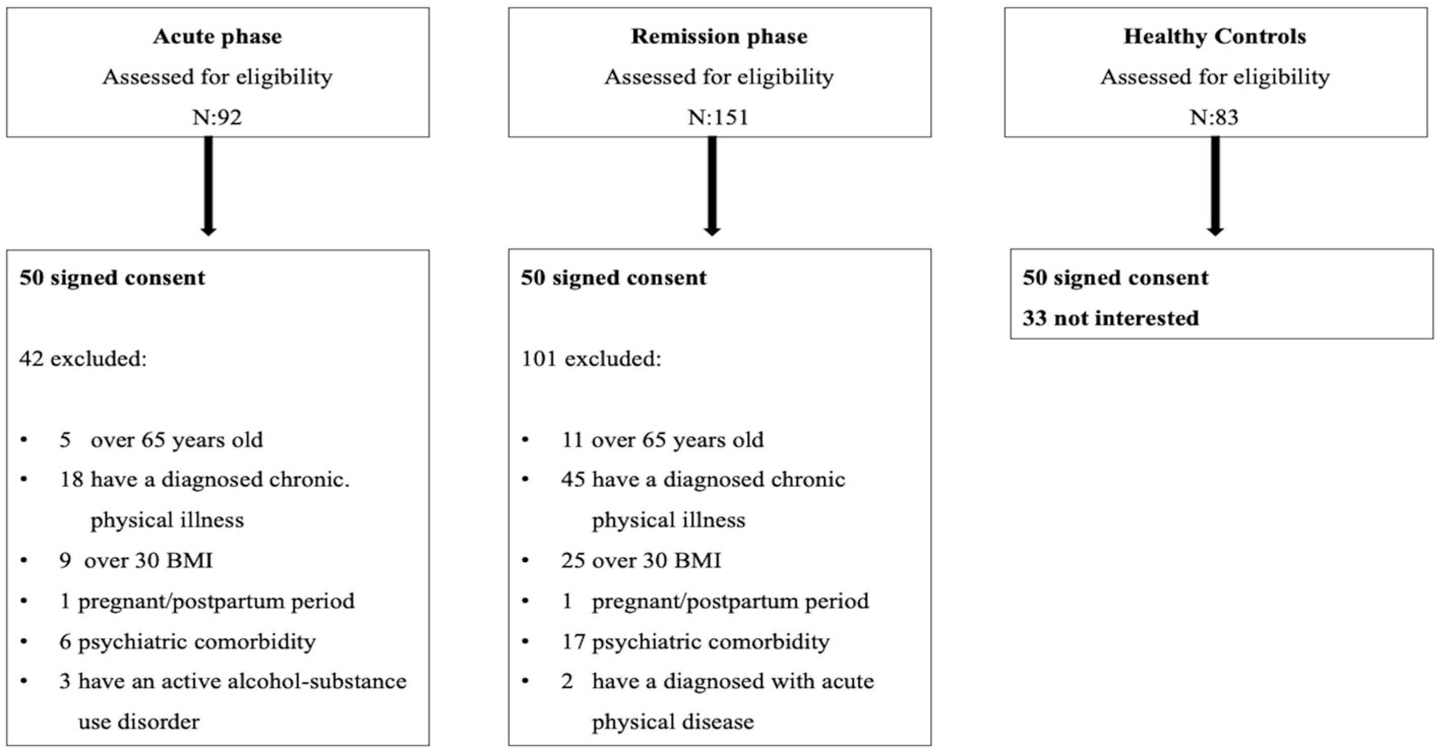 Diagnostics 15 00632 g001