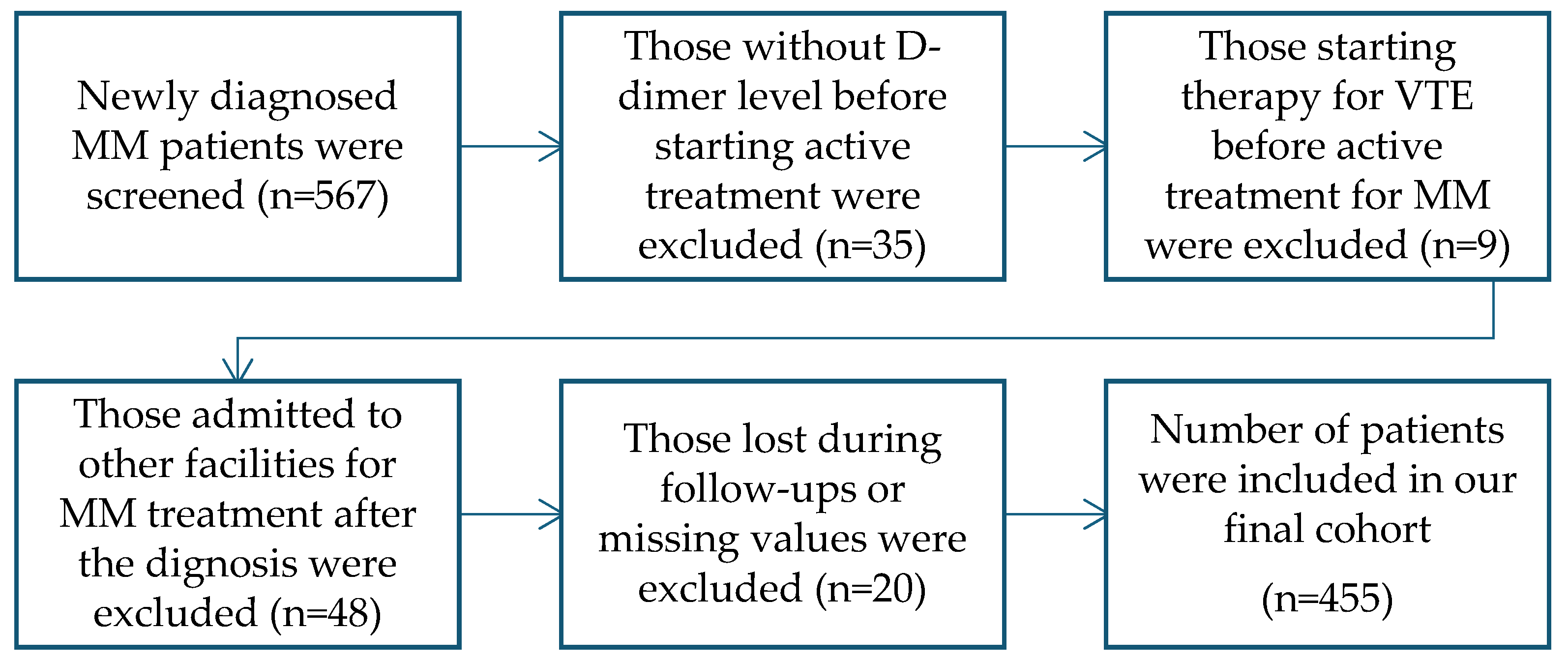 Diagnostics 15 00633 g001