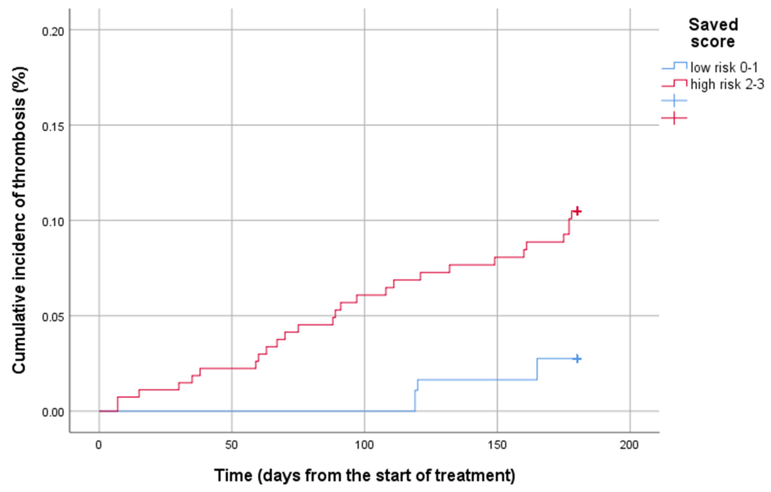 Diagnostics 15 00633 g002