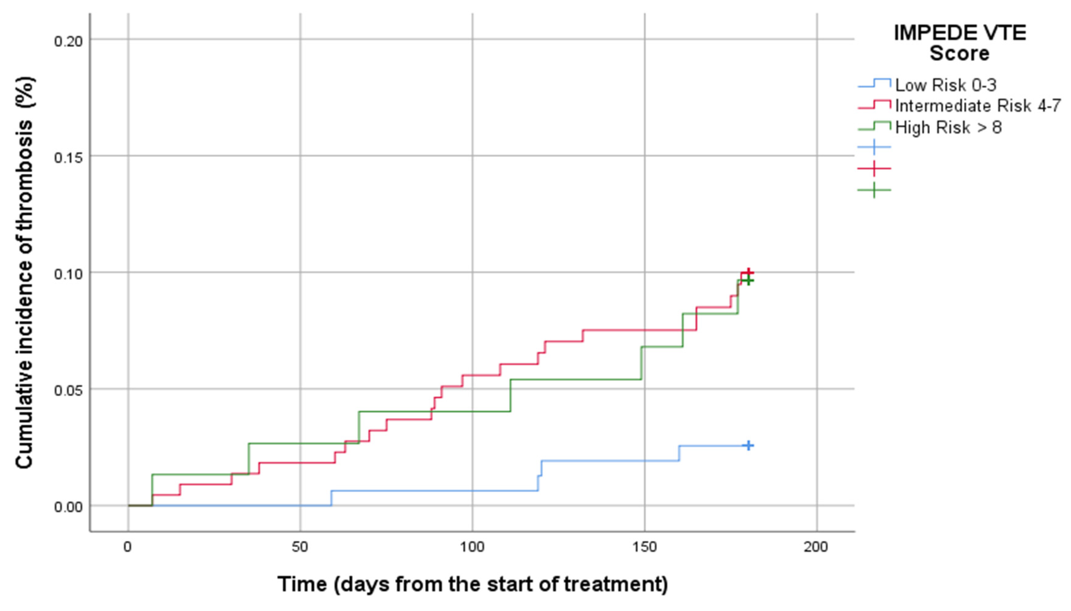 Diagnostics 15 00633 g003
