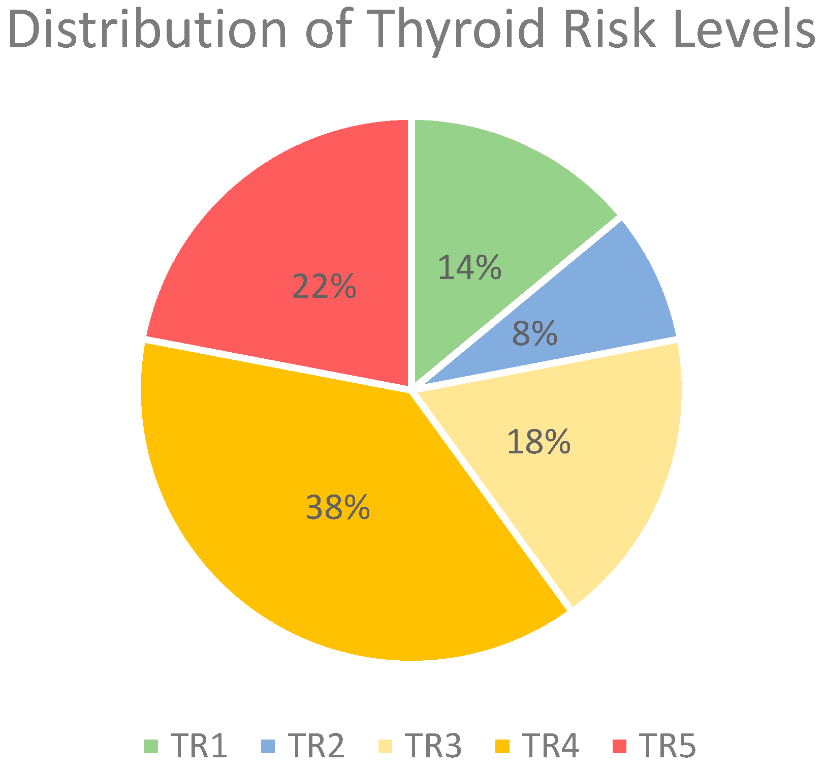 Diagnostics 15 00635 g002